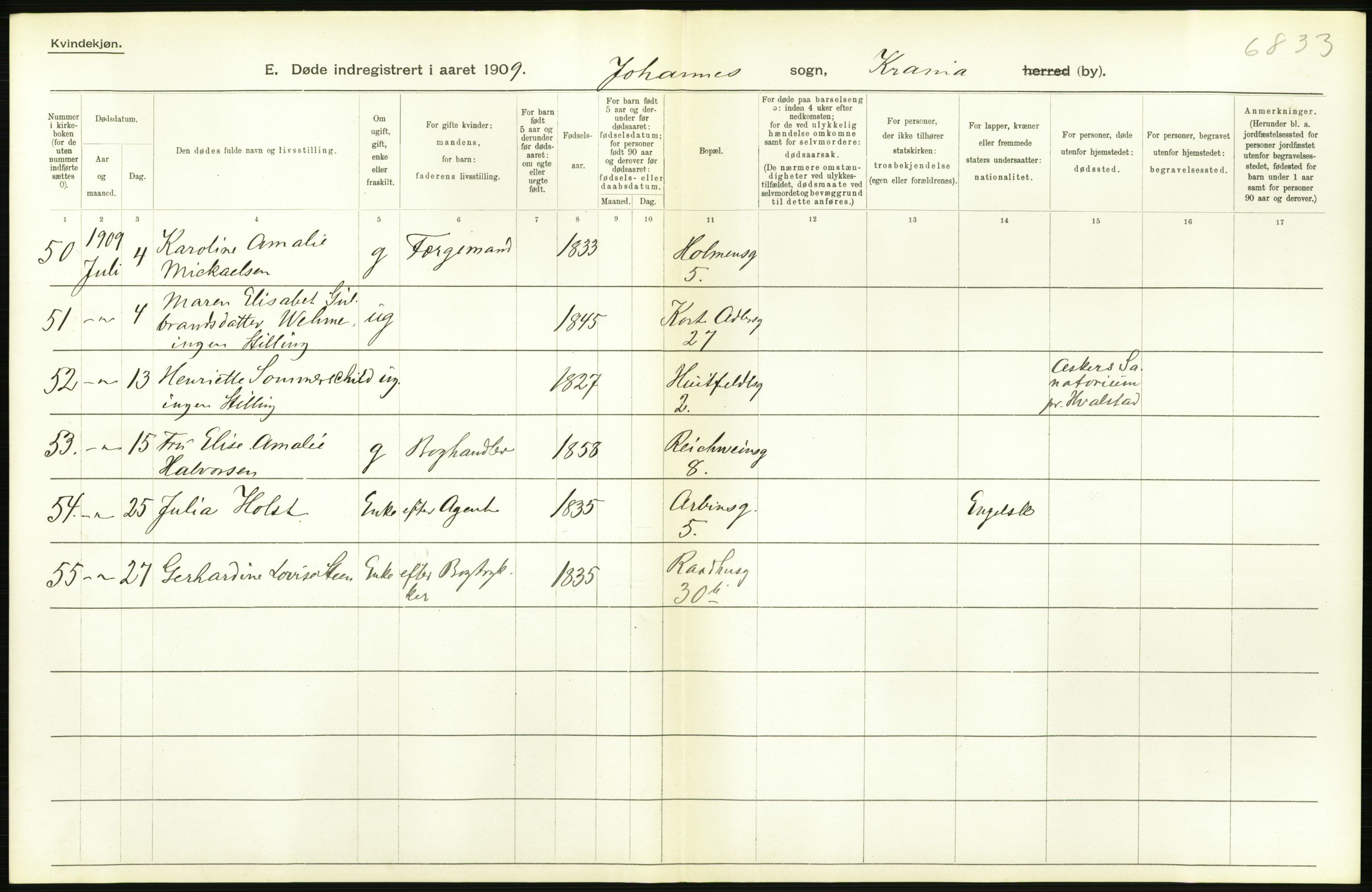 Statistisk sentralbyrå, Sosiodemografiske emner, Befolkning, AV/RA-S-2228/D/Df/Dfa/Dfag/L0010: Kristiania: Døde, dødfødte., 1909, s. 104