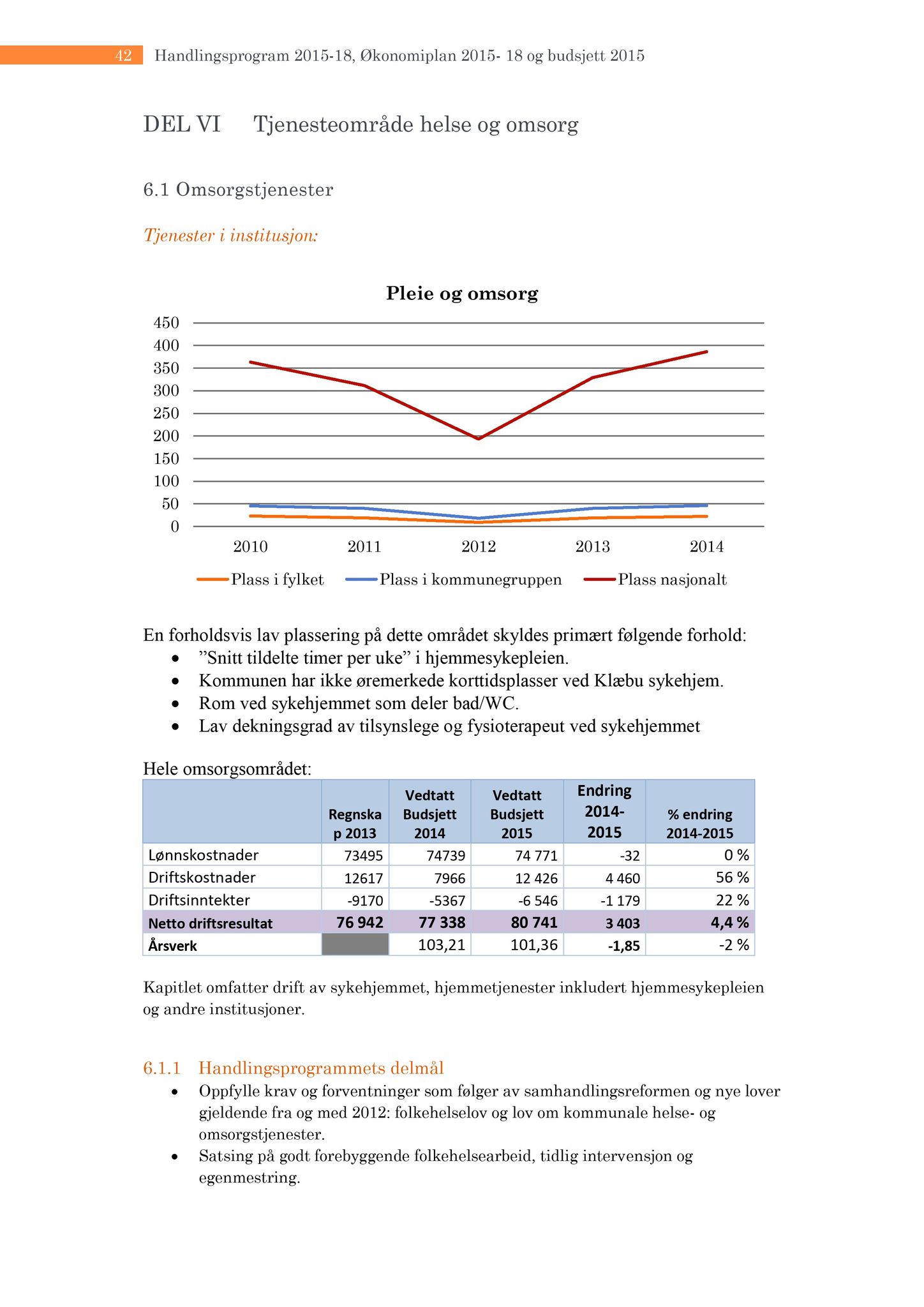 Klæbu Kommune, TRKO/KK/05-UOm/L005: Utvalg for omsorg - Møtedokumenter, 2014, s. 195