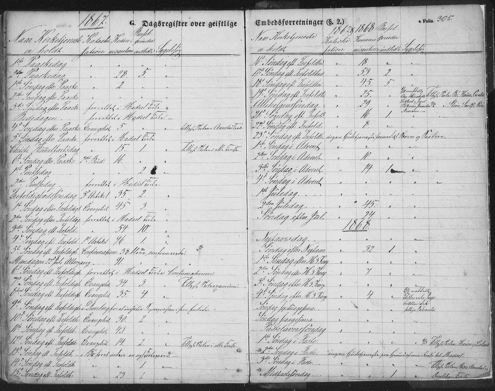 Ministerialprotokoller, klokkerbøker og fødselsregistre - Nordland, SAT/A-1459/895/L1369: Ministerialbok nr. 895A04, 1852-1872, s. 305