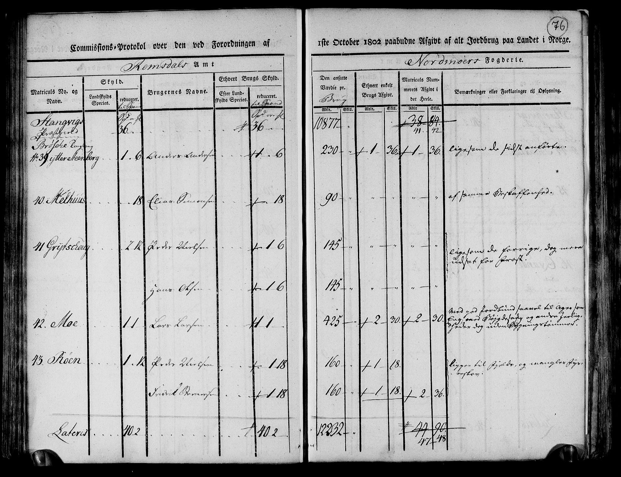 Rentekammeret inntil 1814, Realistisk ordnet avdeling, AV/RA-EA-4070/N/Ne/Nea/L0130: til 0132: Nordmøre fogderi. Kommisjonsprotokoll, 1803, s. 77