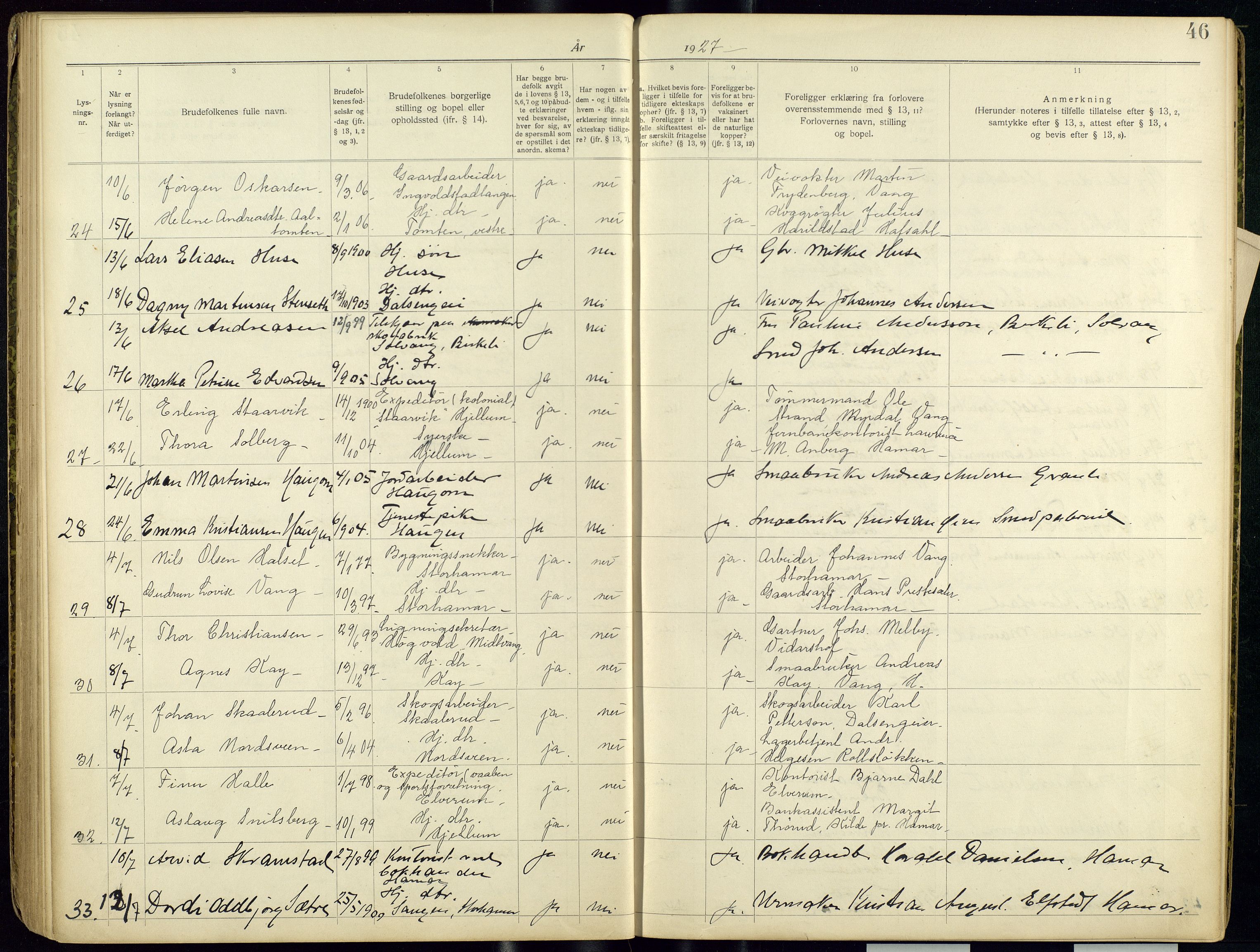 Vang prestekontor, Hedmark, AV/SAH-PREST-008/I/Ie/L0001/0001: Lysningsprotokoll nr. 1, 1919-1938, s. 46