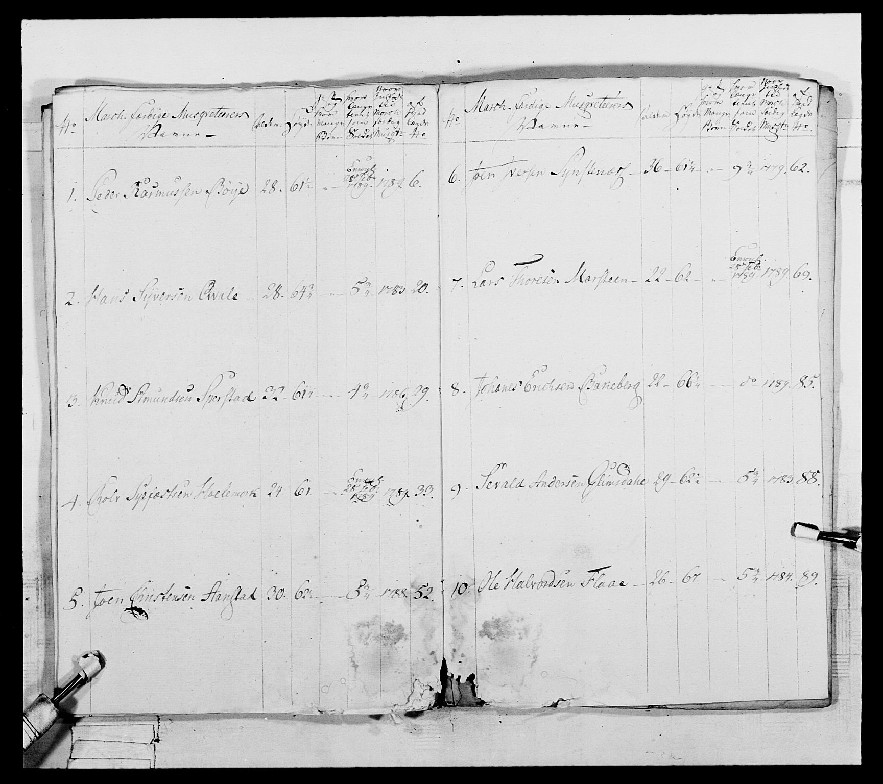 Generalitets- og kommissariatskollegiet, Det kongelige norske kommissariatskollegium, AV/RA-EA-5420/E/Eh/L0061: 1. Opplandske nasjonale infanteriregiment, 1789, s. 550