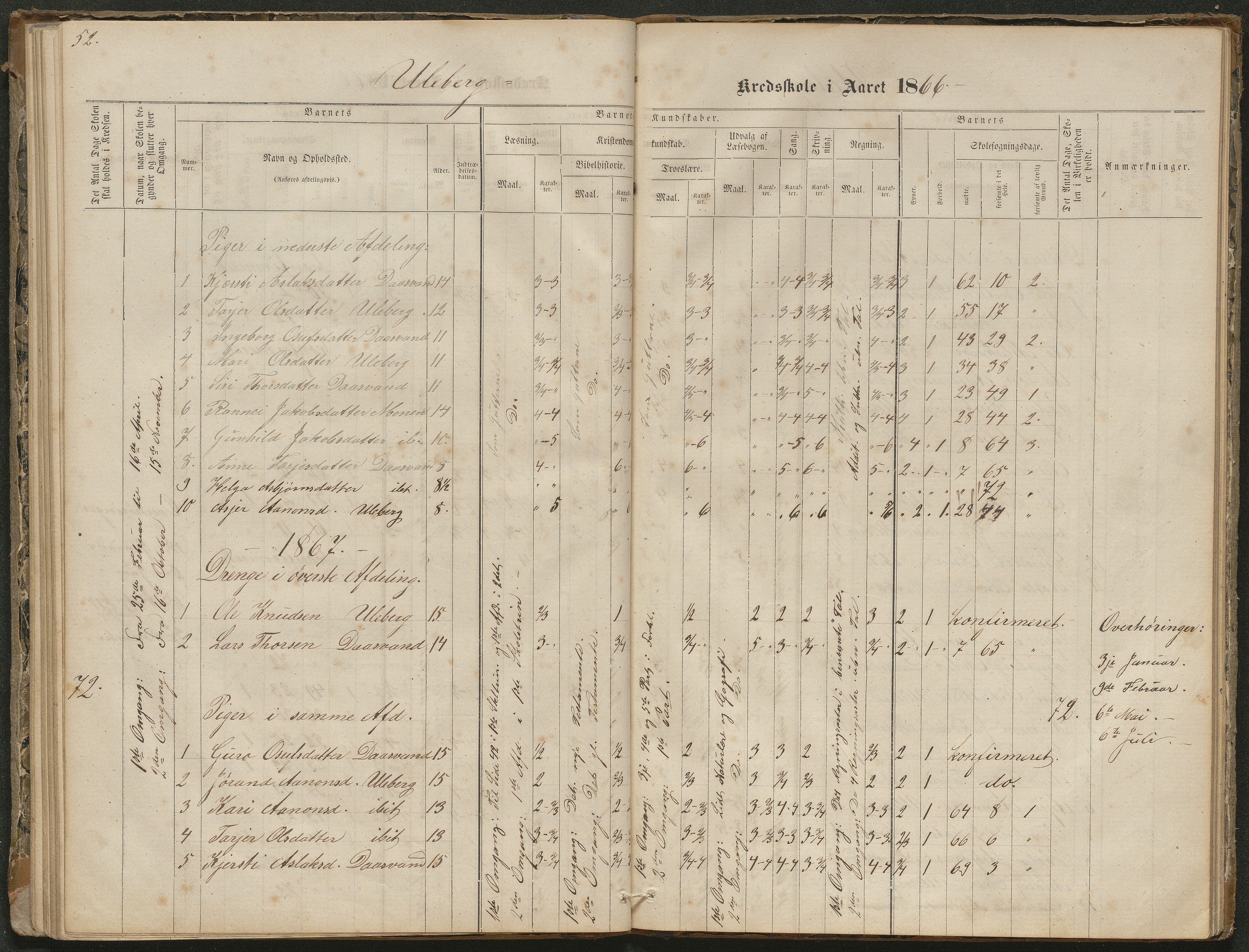 Hornnes kommune, Moseid skolekrets, AAKS/KA0936-550f/F1/L0001: Skoleprotokoll Moseid og Uleberg, 1864-1890, s. 51