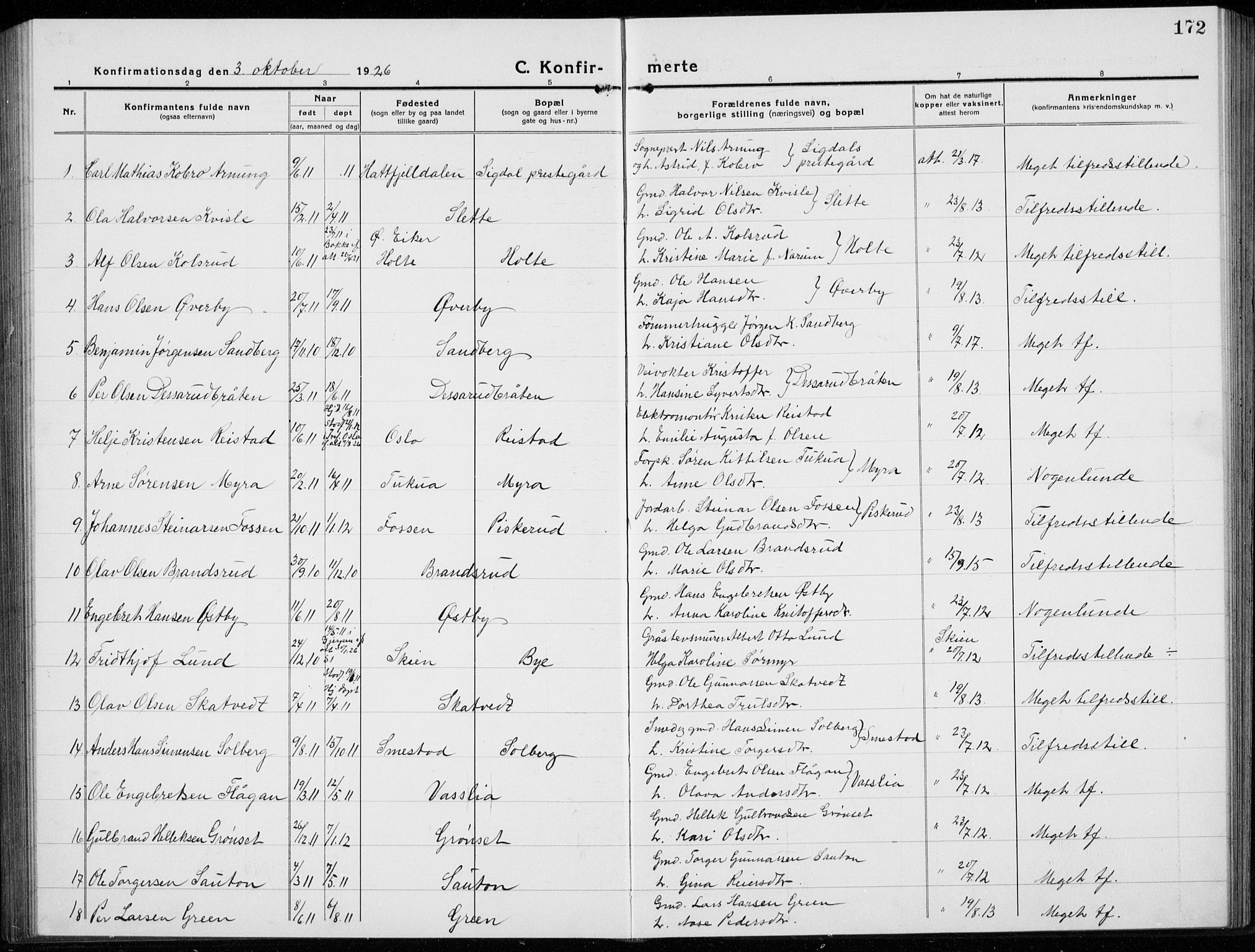 Sigdal kirkebøker, AV/SAKO-A-245/G/Ga/L0007: Klokkerbok nr. I 7, 1917-1935, s. 172