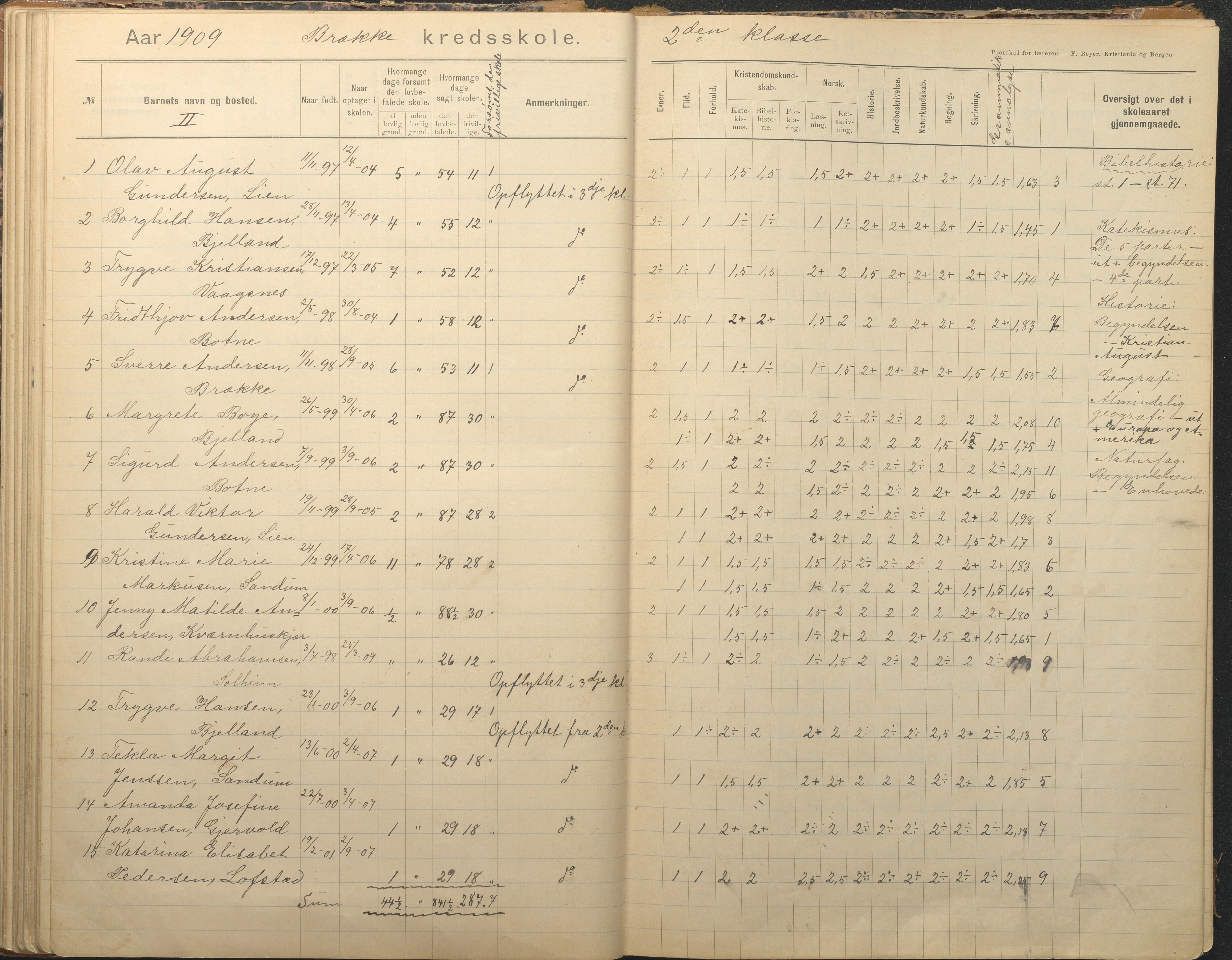 Tromøy kommune frem til 1971, AAKS/KA0921-PK/04/L0012: Brekka - Karakterprotokoll, 1891-1947