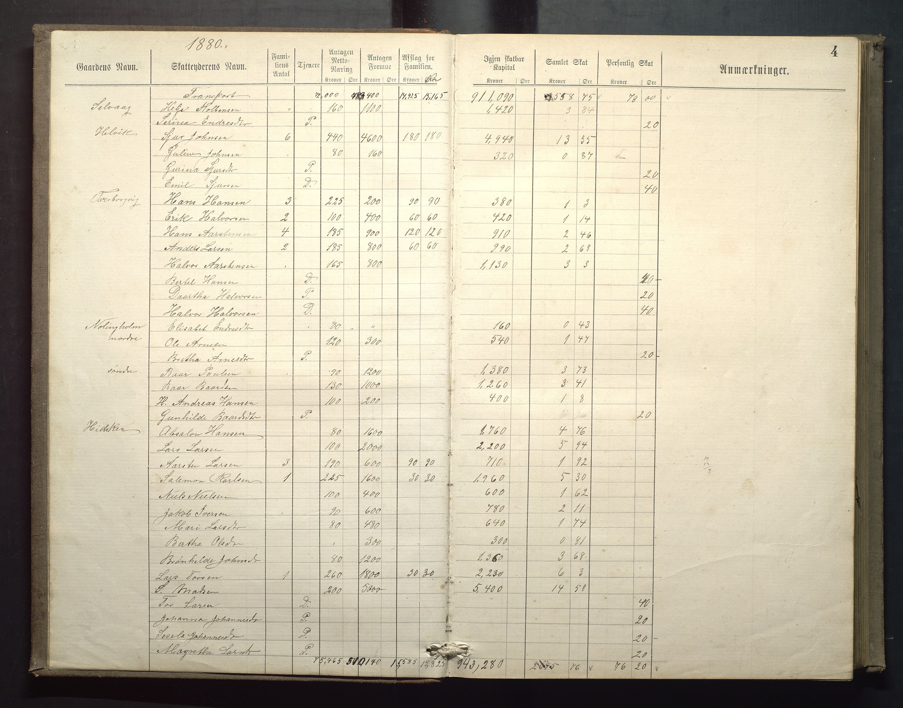 Finnaas kommune. Likningsnemnda, IKAH/1218a-142/F/Fa/L0002: Likningsprotokoll for skuleskatten i Finnås herad, 1880-1883