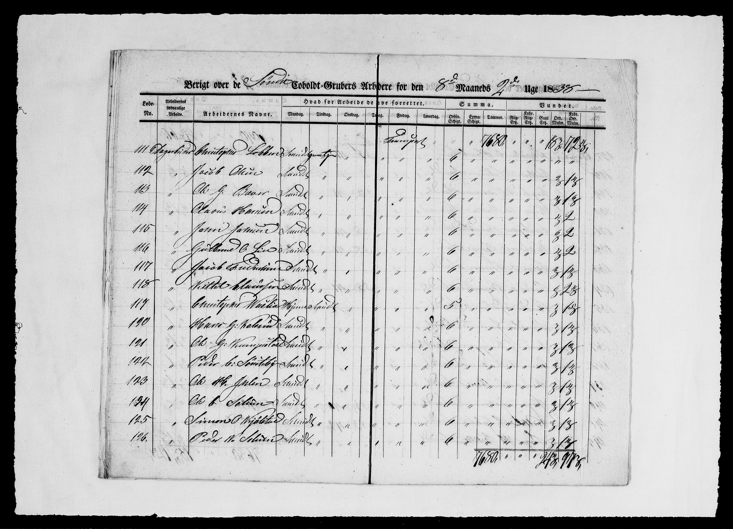 Modums Blaafarveværk, AV/RA-PA-0157/G/Ge/L0353/0001: -- / Berigt over arbeiderne ved gruvene. Ført ukesvis. De Søndre og Mellemste Cobolt Gruber, 1838, s. 10