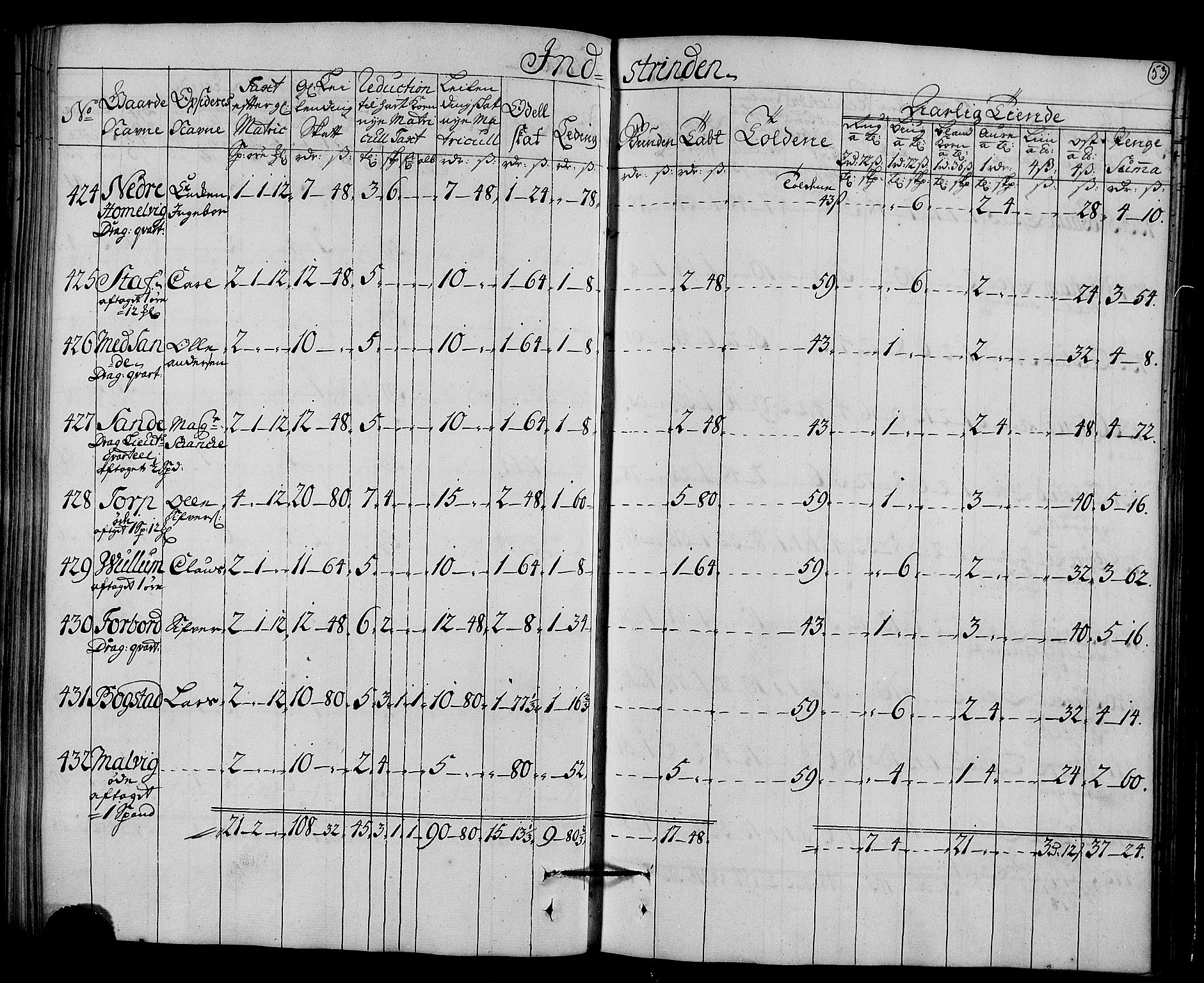 Rentekammeret inntil 1814, Realistisk ordnet avdeling, AV/RA-EA-4070/N/Nb/Nbf/L0161: Strinda og Selbu matrikkelprotokoll, 1723, s. 55