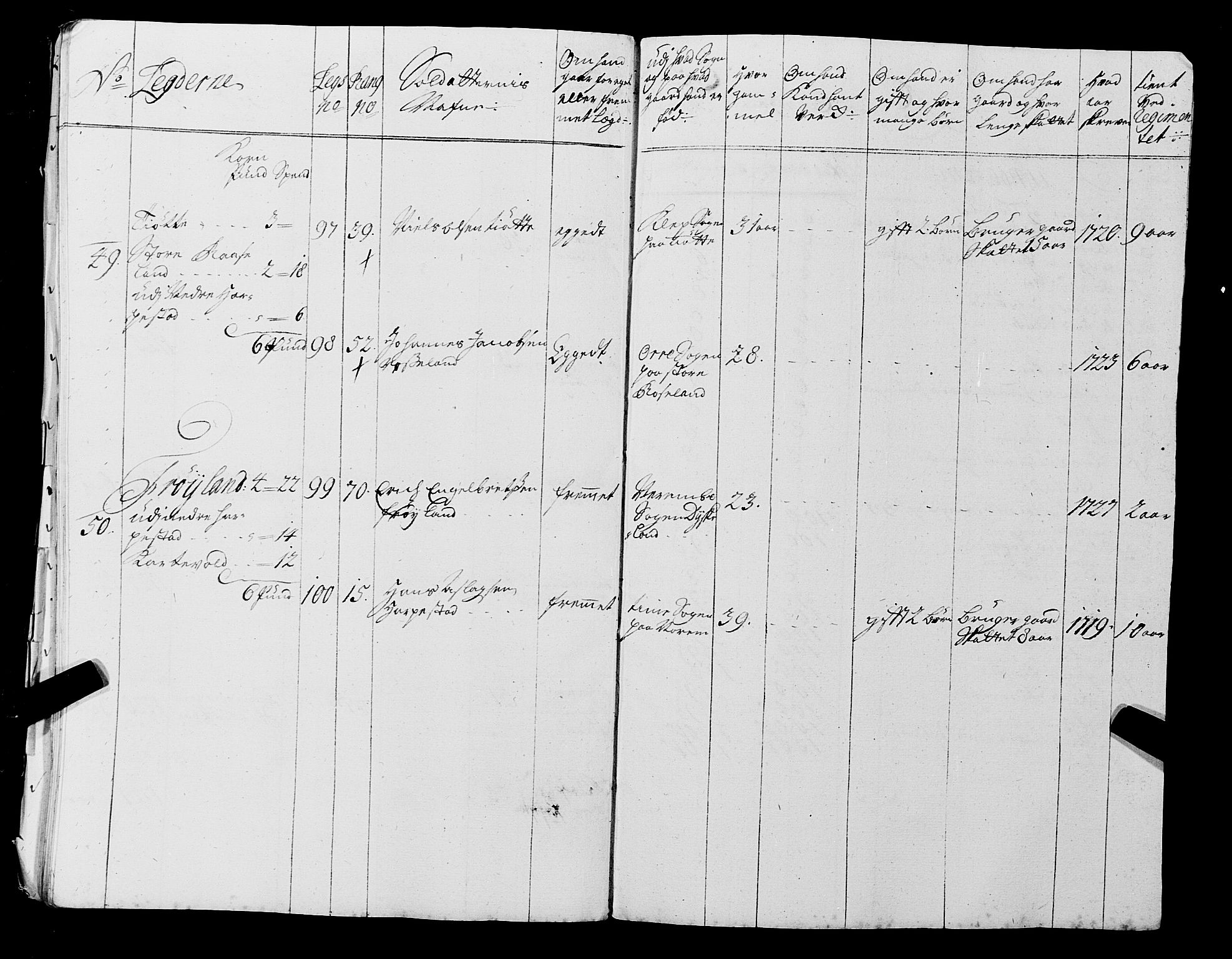 Fylkesmannen i Rogaland, AV/SAST-A-101928/99/3/325/325CA, 1655-1832, s. 2731