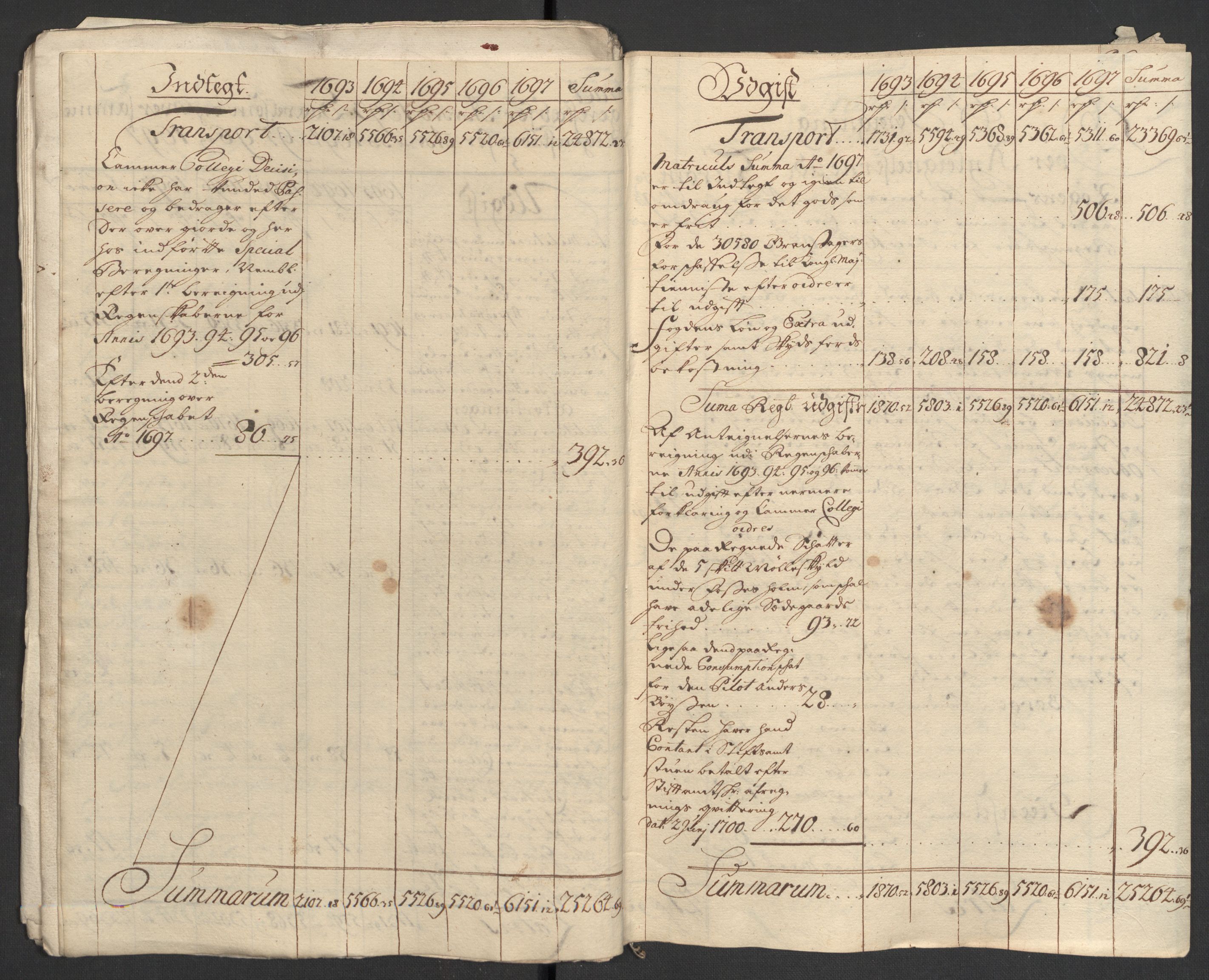 Rentekammeret inntil 1814, Reviderte regnskaper, Fogderegnskap, AV/RA-EA-4092/R30/L1695: Fogderegnskap Hurum, Røyken, Eiker og Lier, 1697, s. 302