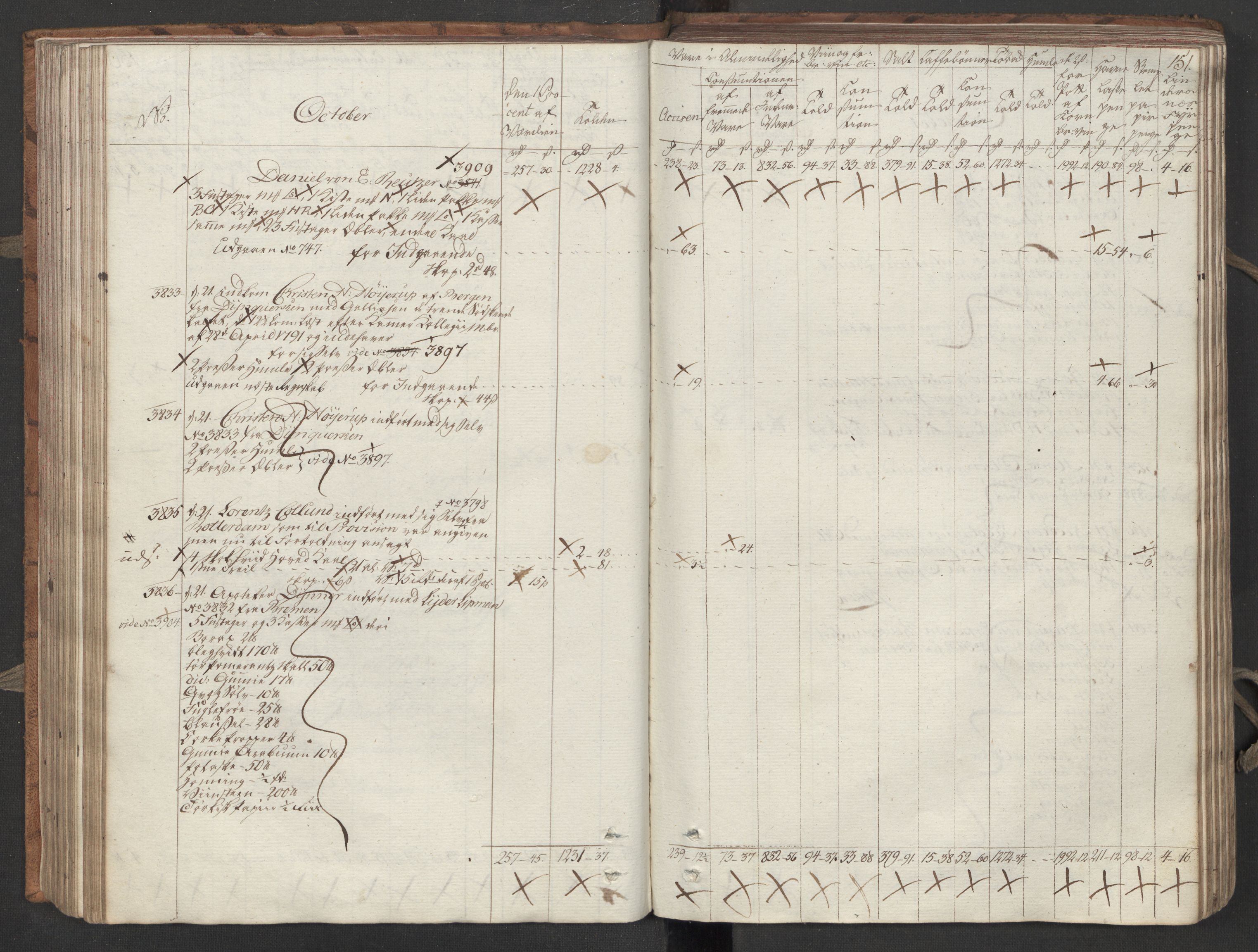 Generaltollkammeret, tollregnskaper, AV/RA-EA-5490/R26/L0276/0001: Tollregnskaper Bergen A / Inngående tollbok III, 1794, s. 150b-151a