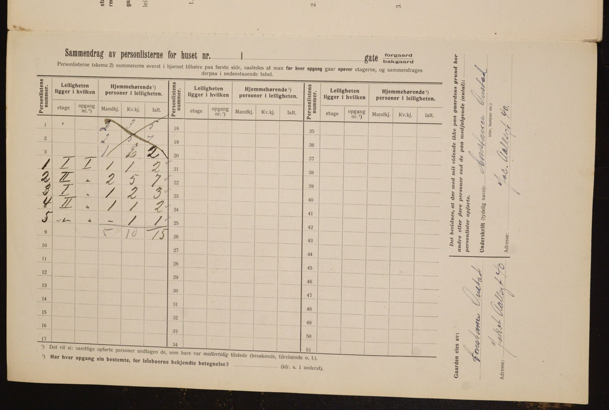 OBA, Kommunal folketelling 1.2.1912 for Kristiania, 1912, s. 87653