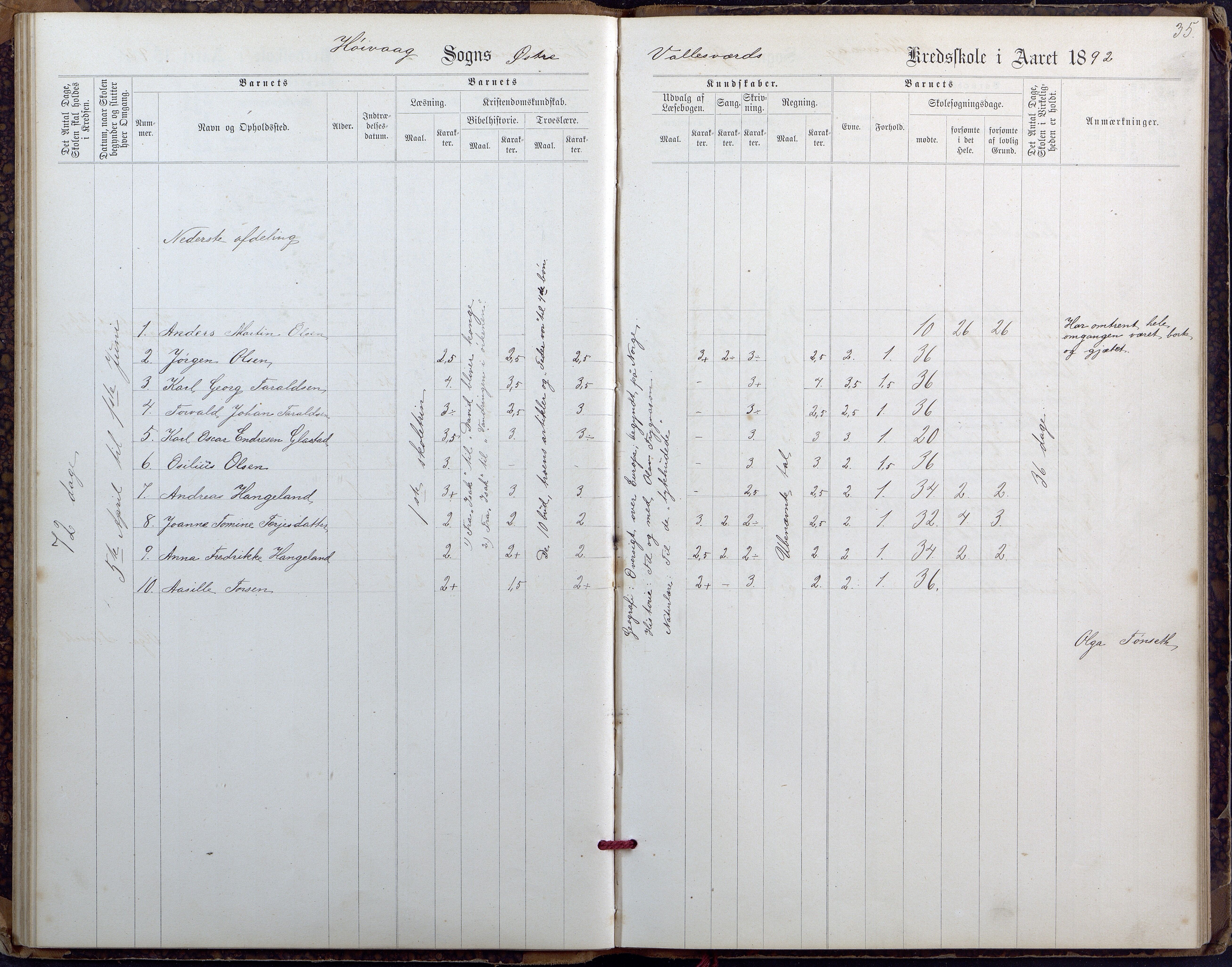 Høvåg kommune, AAKS/KA0927-PK/2/2/L0027: Østre og Vestre Vallesvær - Eksamens- og skolesøkningsprotokoll, 1900-1942, s. 35