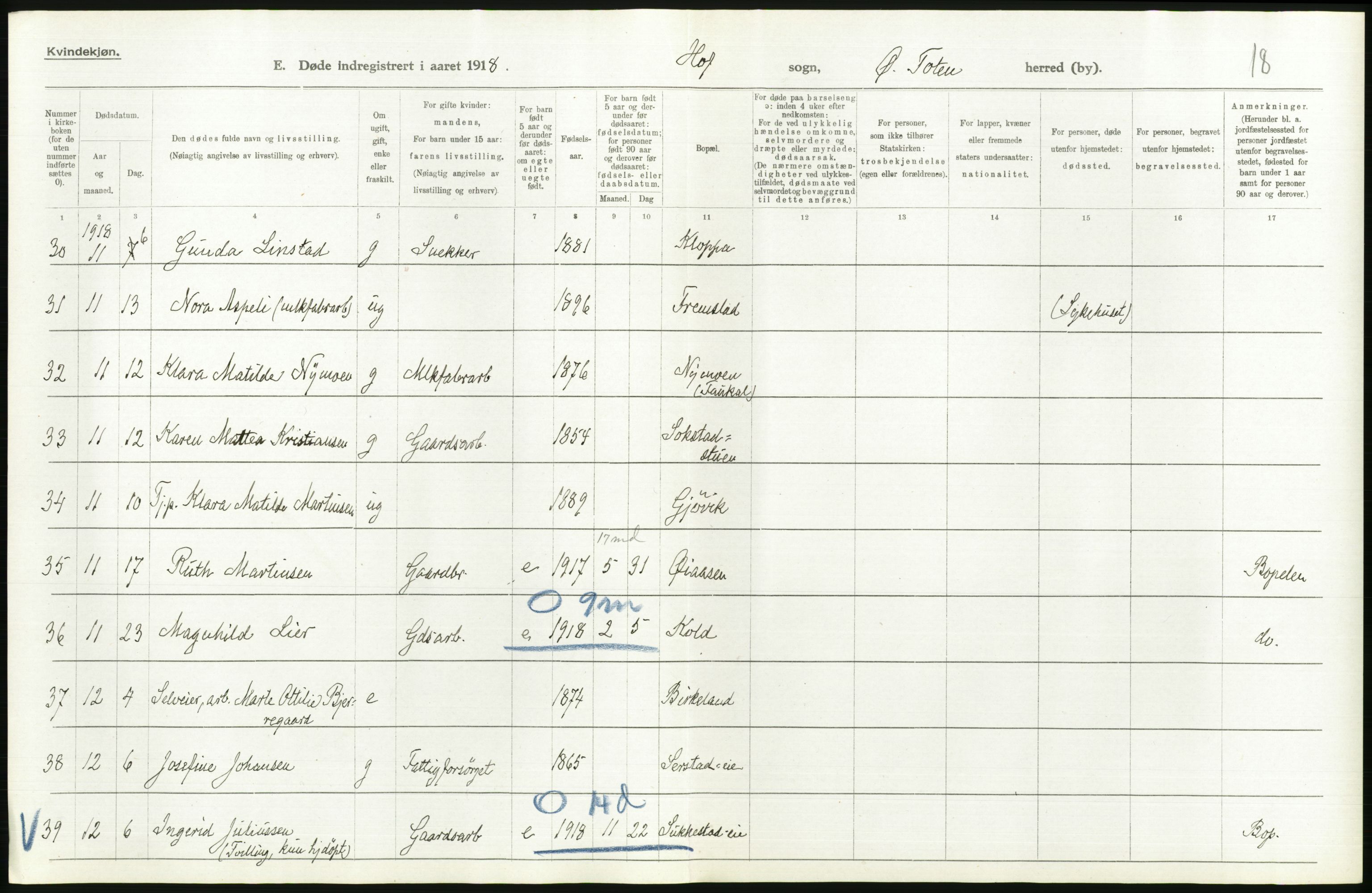 Statistisk sentralbyrå, Sosiodemografiske emner, Befolkning, RA/S-2228/D/Df/Dfb/Dfbh/L0017: Oppland fylke: Døde. Bygder og byer., 1918, s. 210