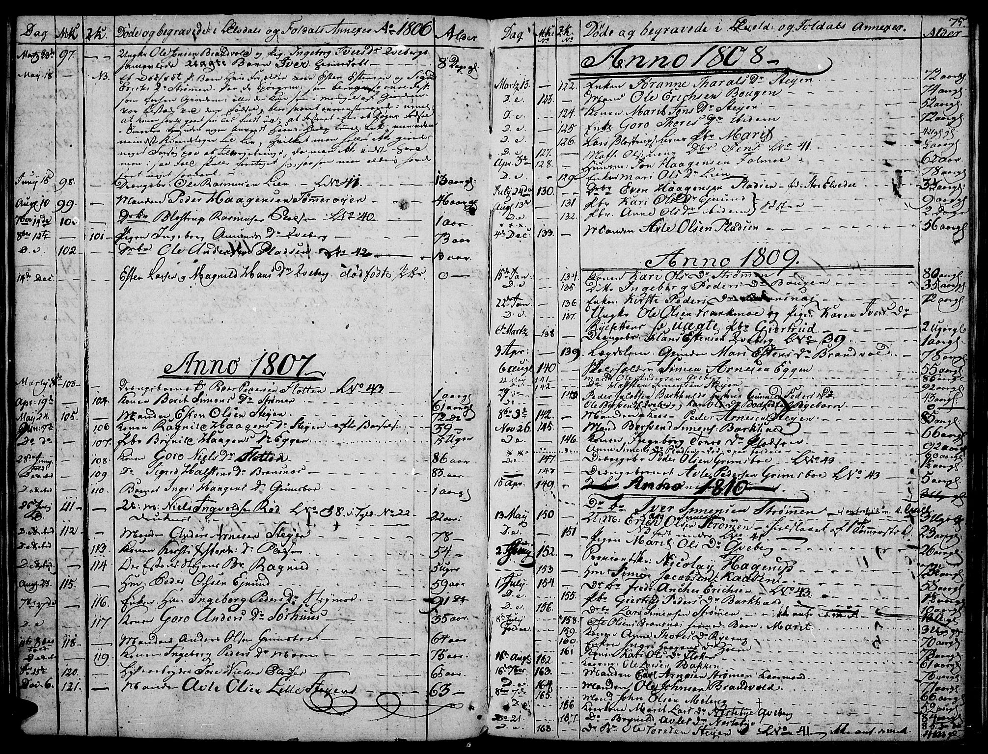 Tynset prestekontor, AV/SAH-PREST-058/H/Ha/Haa/L0016: Ministerialbok nr. 16, 1801-1814, s. 75