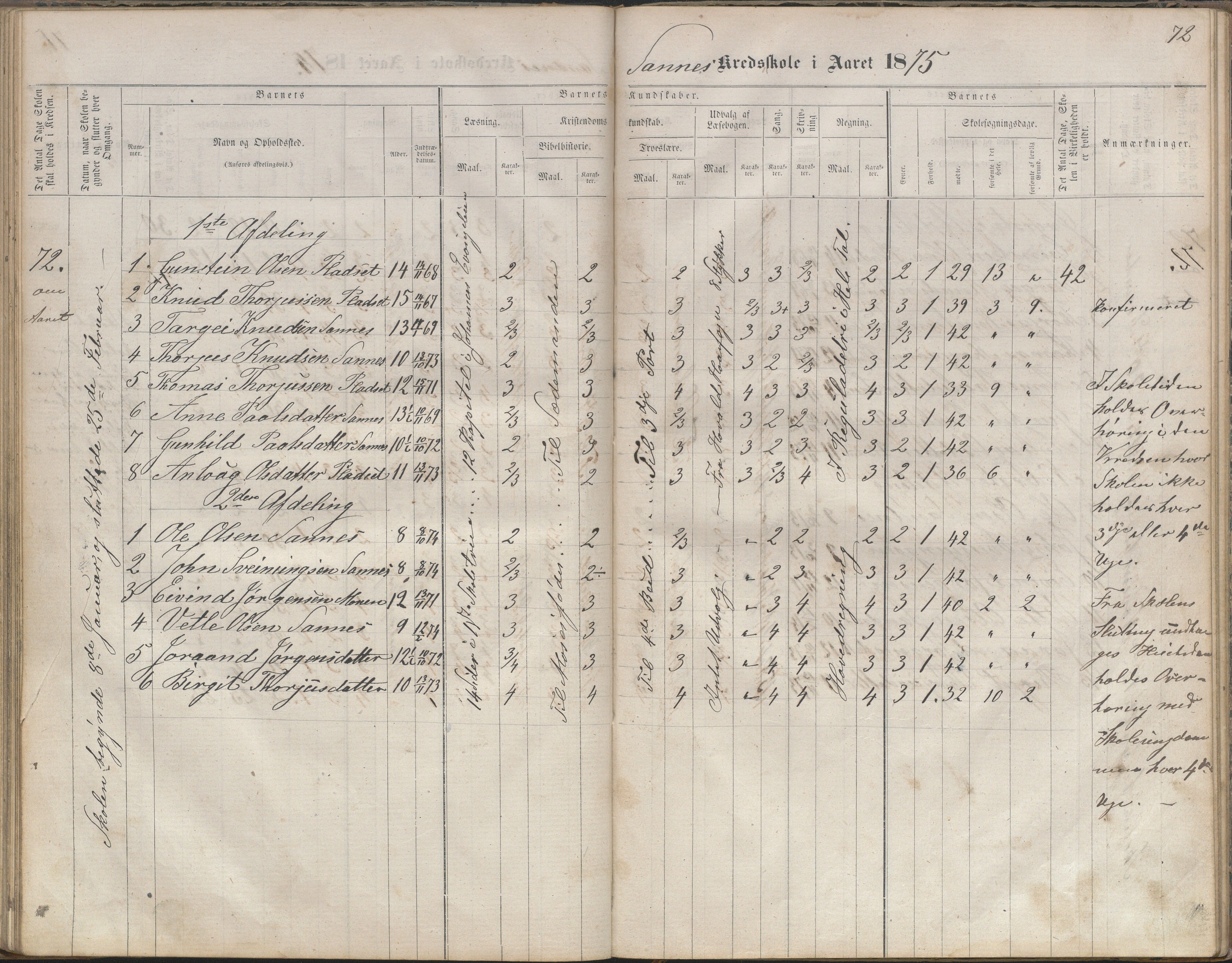 Bygland kommune, Skulekrinsar i Midt-Bygland, AAKS/KA0938-550b/F2/L0003: Skuleprotokoll Sandnes, Skomedal og Frøysnes, 1863-1886, s. 72