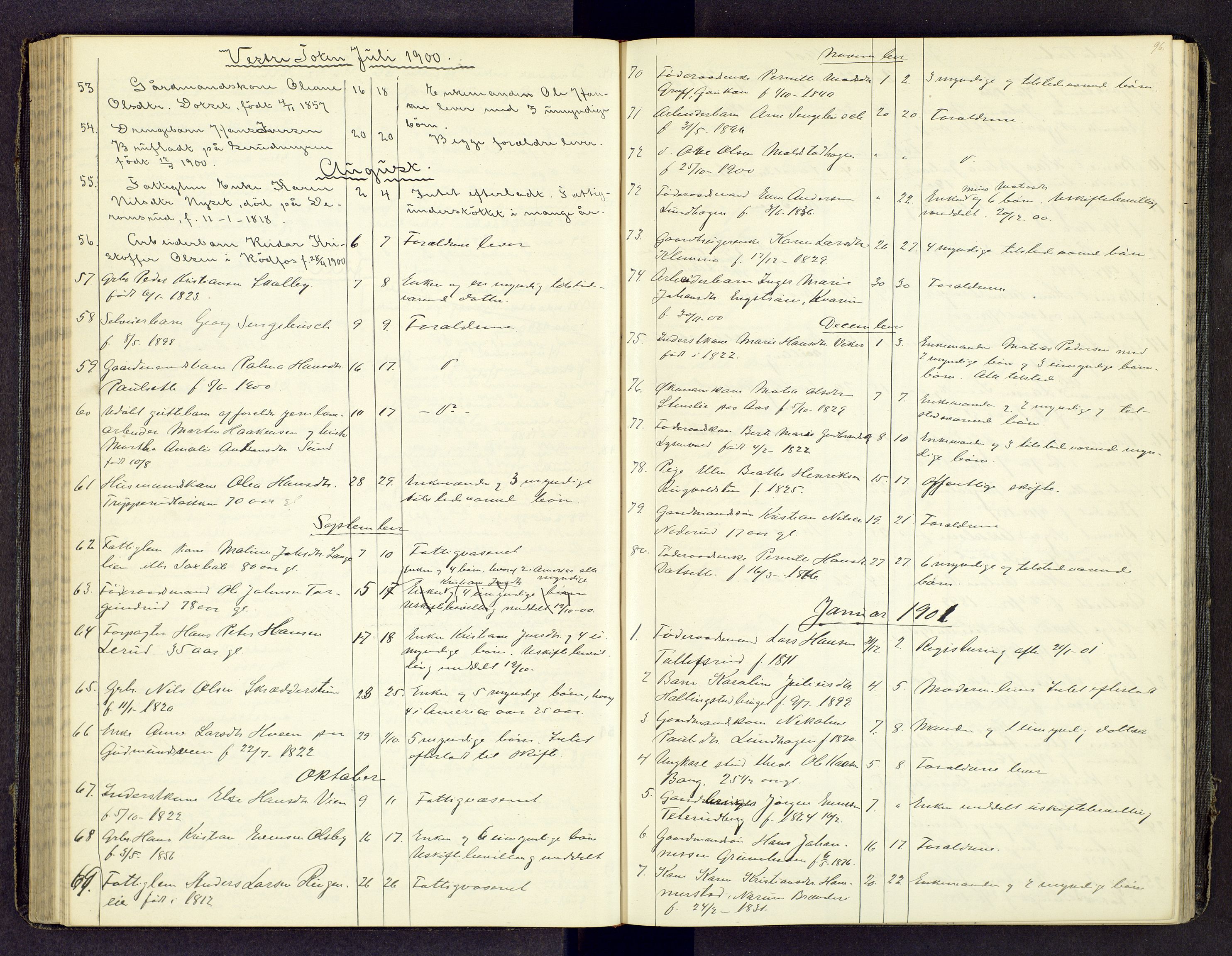 Toten tingrett, AV/SAH-TING-006/J/Jl/L0003: Dødsfallsjournal, 1893-1908, s. 95b-96a