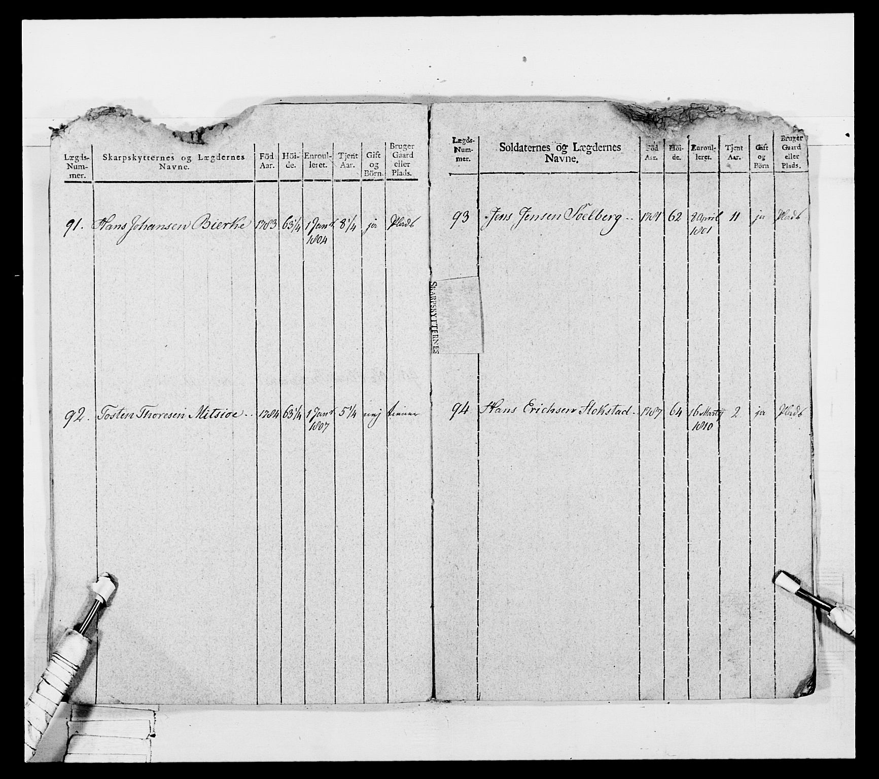 Generalitets- og kommissariatskollegiet, Det kongelige norske kommissariatskollegium, AV/RA-EA-5420/E/Eh/L0050: Akershusiske skarpskytterregiment, 1812, s. 245