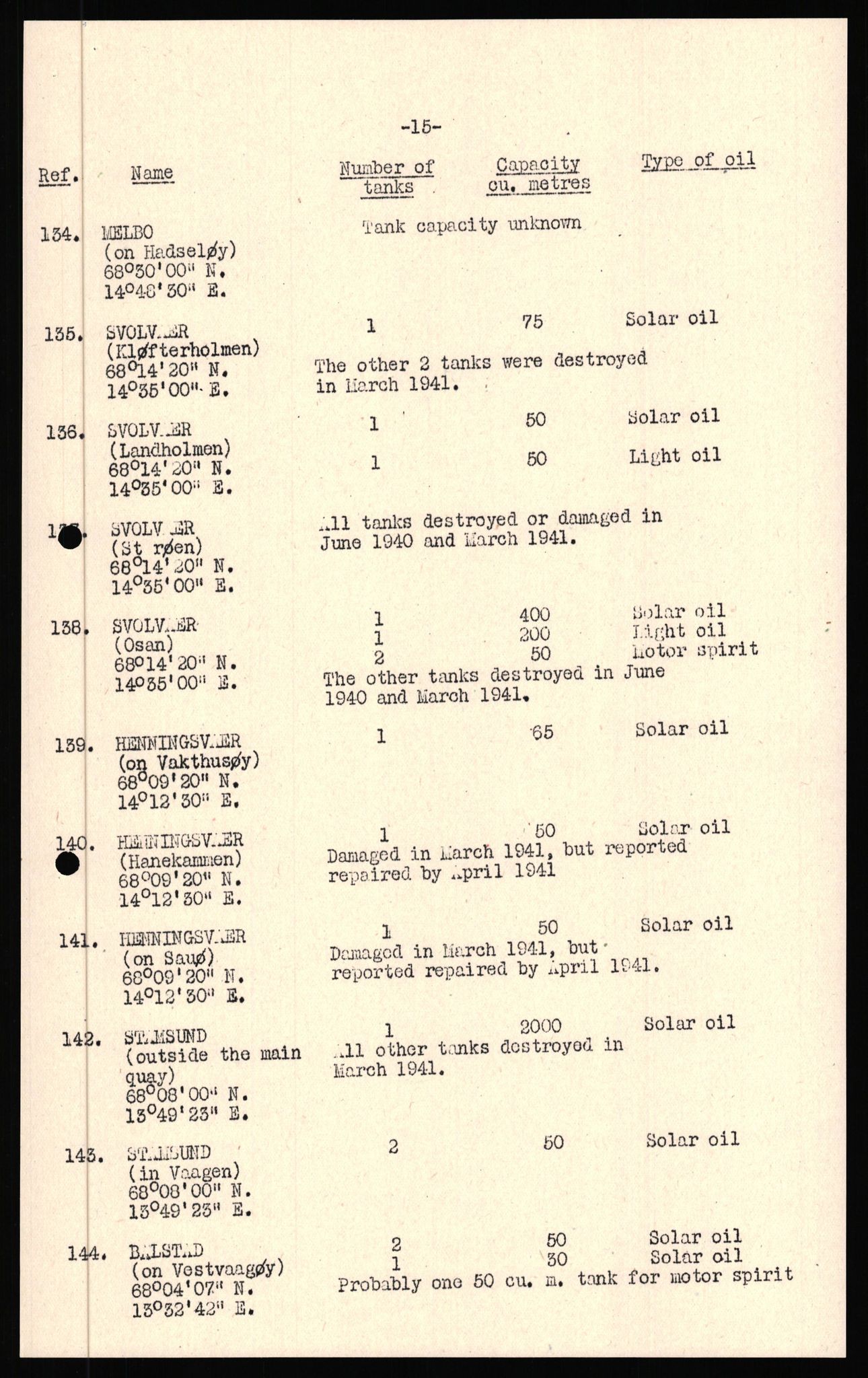 Forsvaret, Forsvarets overkommando II, AV/RA-RAFA-3915/D/Dd/L0022: Troms 2, 1942-1945, s. 434