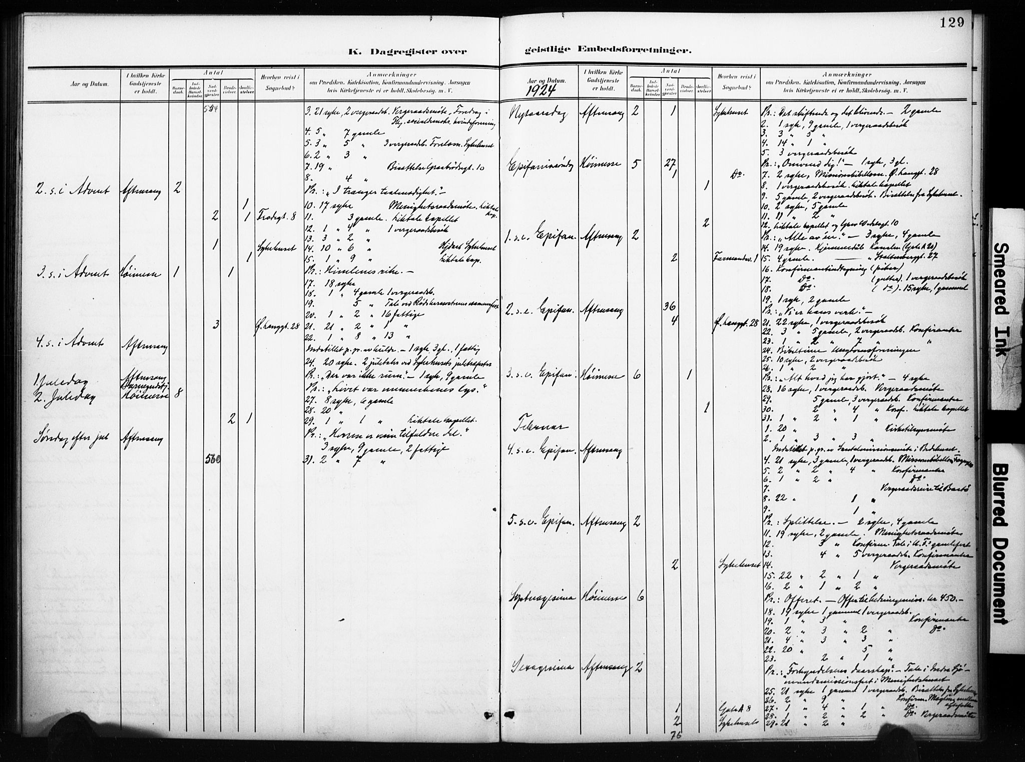 Tønsberg kirkebøker, SAKO/A-330/I/Ib/L0002: Dagregister nr. II 2, 1902-1930, s. 129