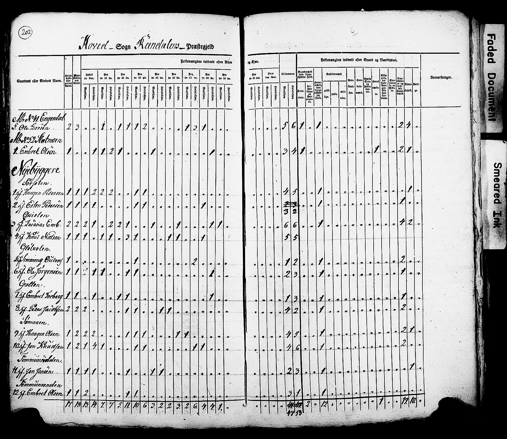 , Folketelling 1825 for 0432P Rendalen prestegjeld, 1825, s. 7