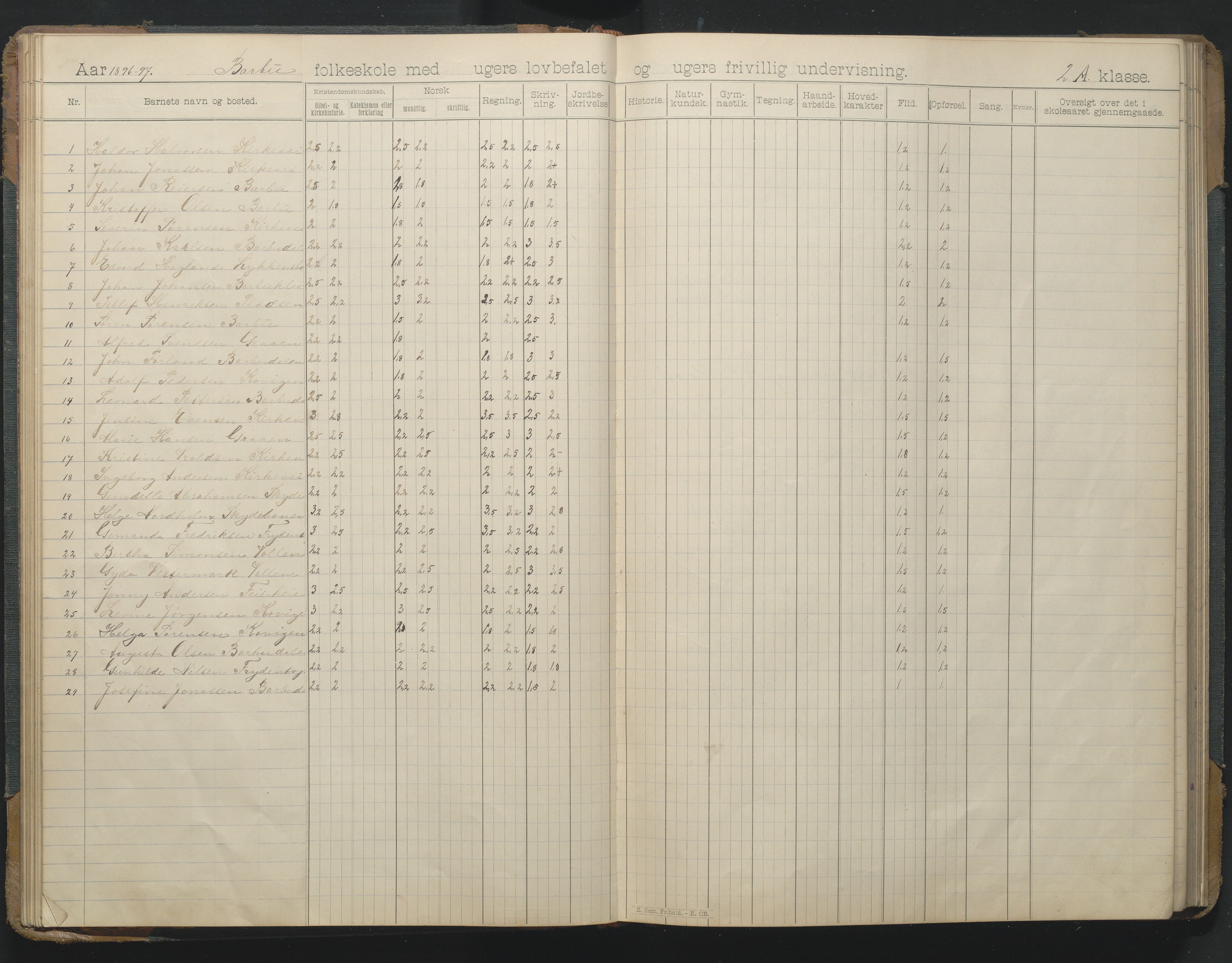 Arendal kommune, Katalog I, AAKS/KA0906-PK-I/07/L0166: Skoleprotokoll for friskolen, 1895-1903