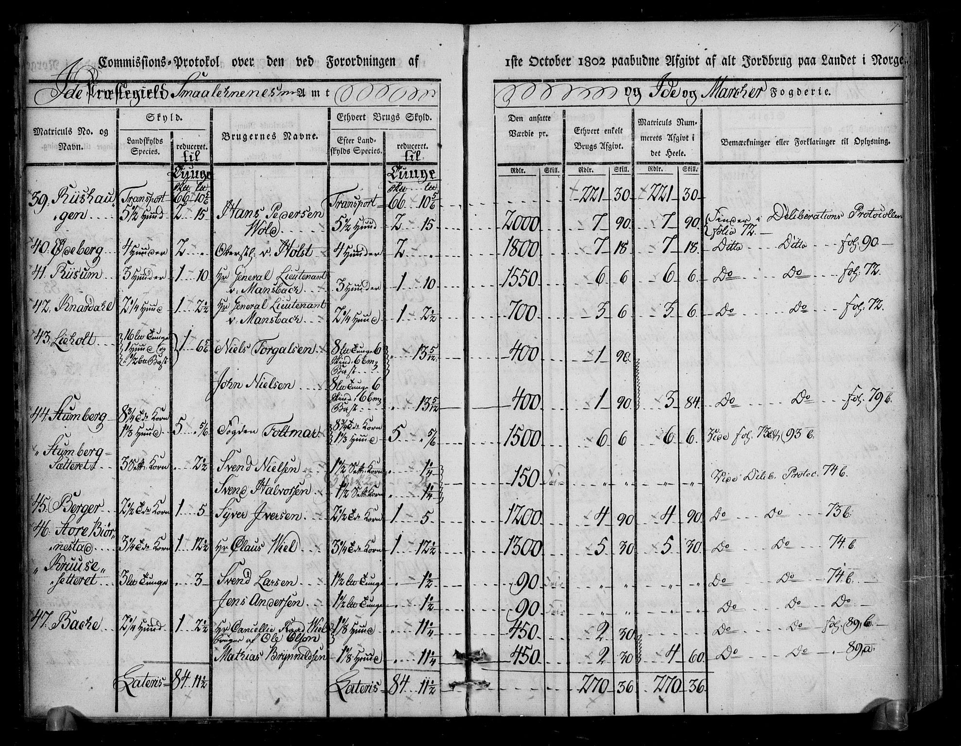 Rentekammeret inntil 1814, Realistisk ordnet avdeling, AV/RA-EA-4070/N/Ne/Nea/L0005: Idd og Marker fogderi. Kommisjonsprotokoll, 1803, s. 47