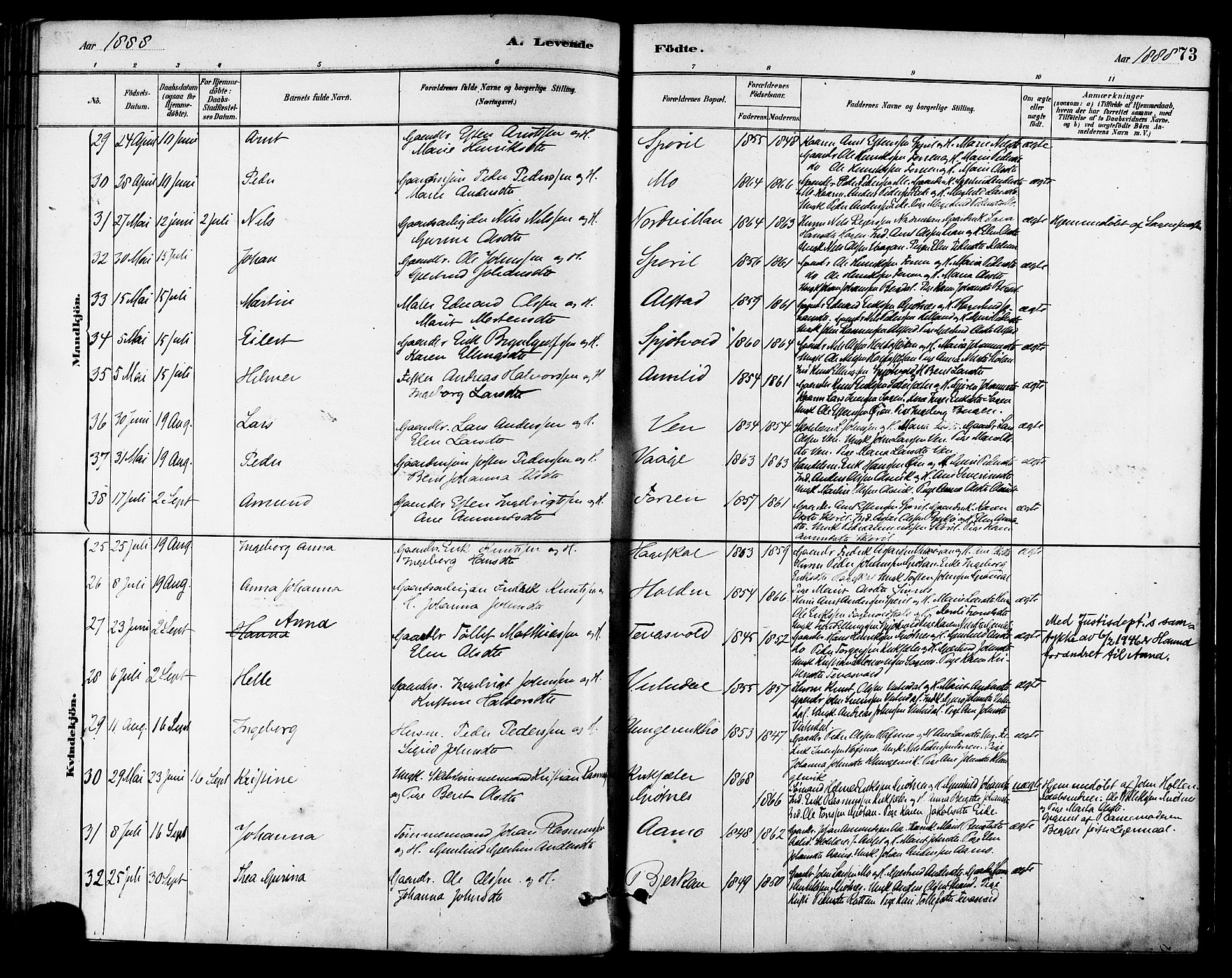 Ministerialprotokoller, klokkerbøker og fødselsregistre - Sør-Trøndelag, SAT/A-1456/630/L0496: Ministerialbok nr. 630A09, 1879-1895, s. 73
