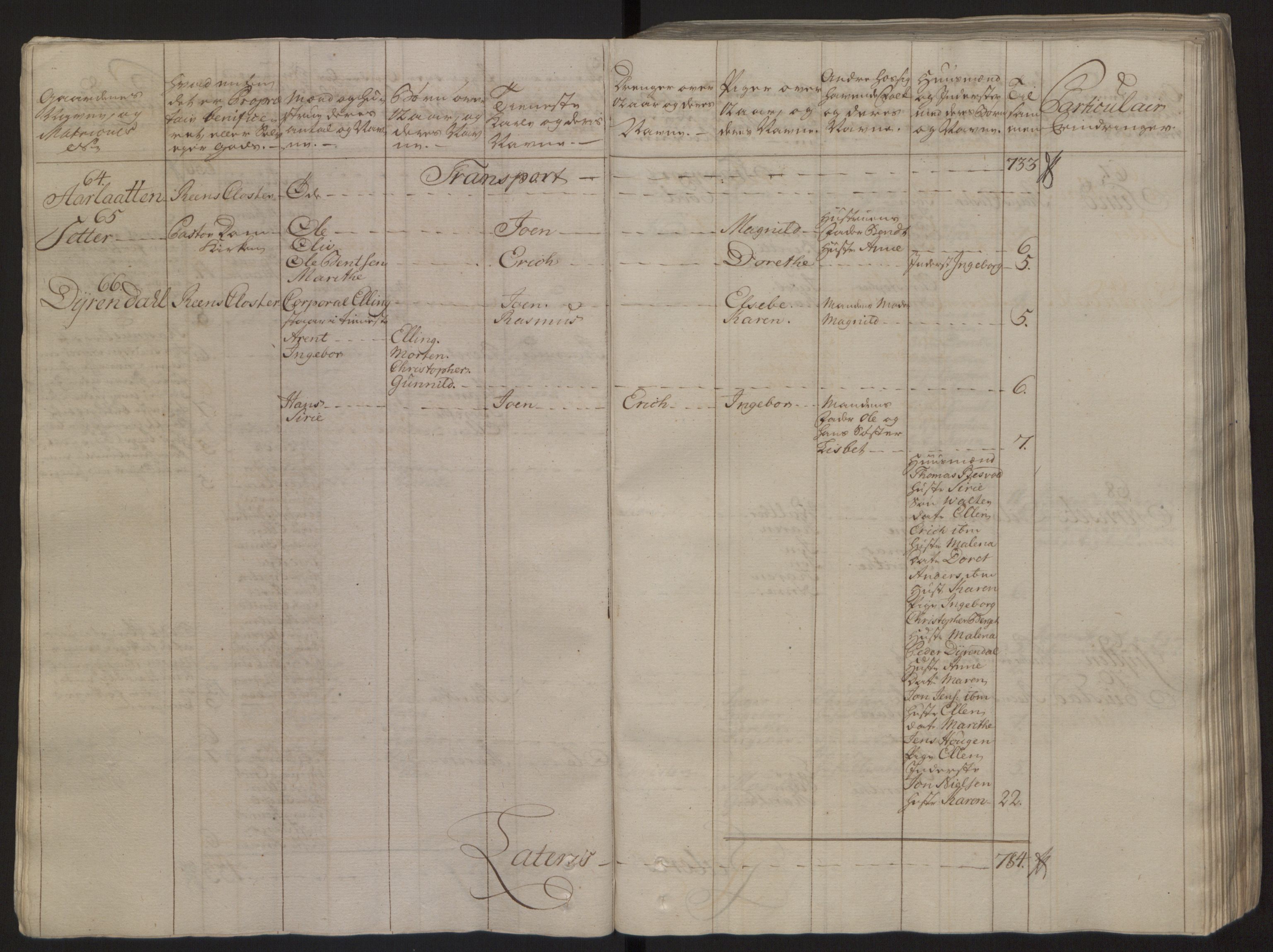 Rentekammeret inntil 1814, Reviderte regnskaper, Fogderegnskap, RA/EA-4092/R57/L3930: Ekstraskatten Fosen, 1762-1763, s. 30