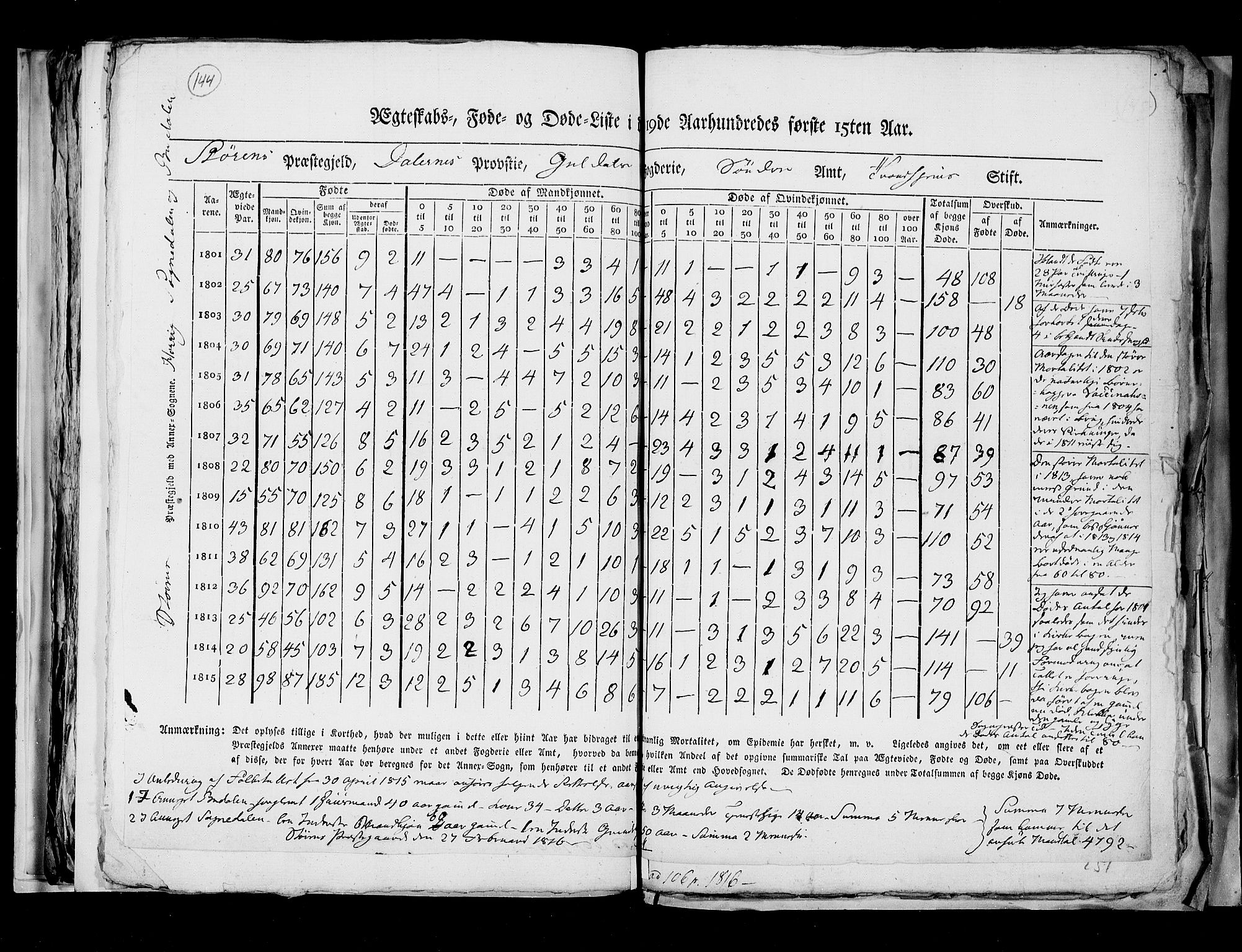 RA, Folketellingen 1815, bind 7: Folkemengdens bevegelse i Bergen stift og Trondheim stift, 1815, s. 144