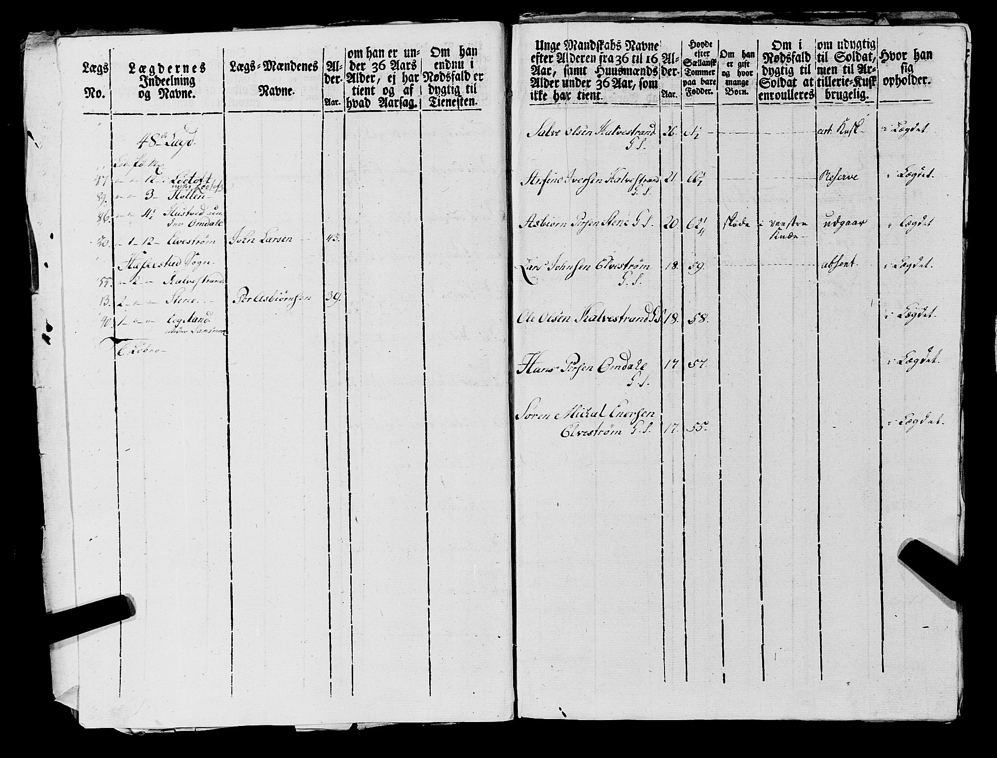 Fylkesmannen i Rogaland, AV/SAST-A-101928/99/3/325/325CA, 1655-1832, s. 7027