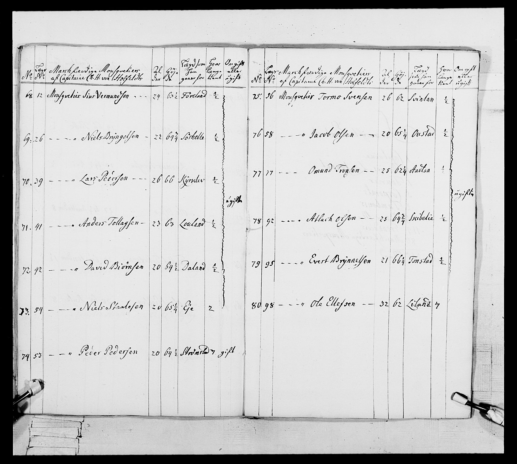 Generalitets- og kommissariatskollegiet, Det kongelige norske kommissariatskollegium, RA/EA-5420/E/Eh/L0106: 2. Vesterlenske nasjonale infanteriregiment, 1774-1780, s. 598