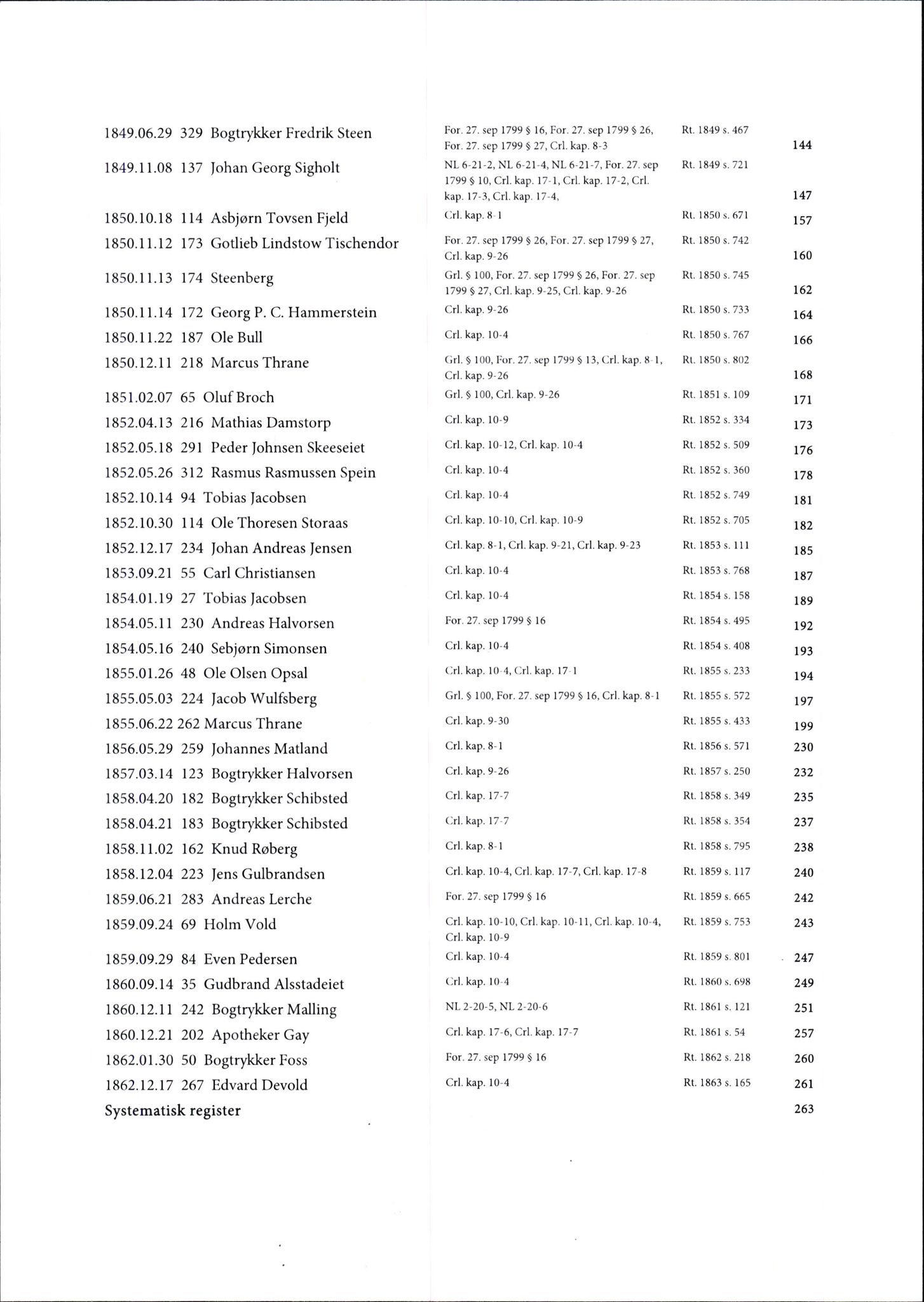 Samling av fulltekstavskrifter, SAB/FULLTEKST/C/0001: 69 utvalgte høyesterettsdommer, 1815-1863