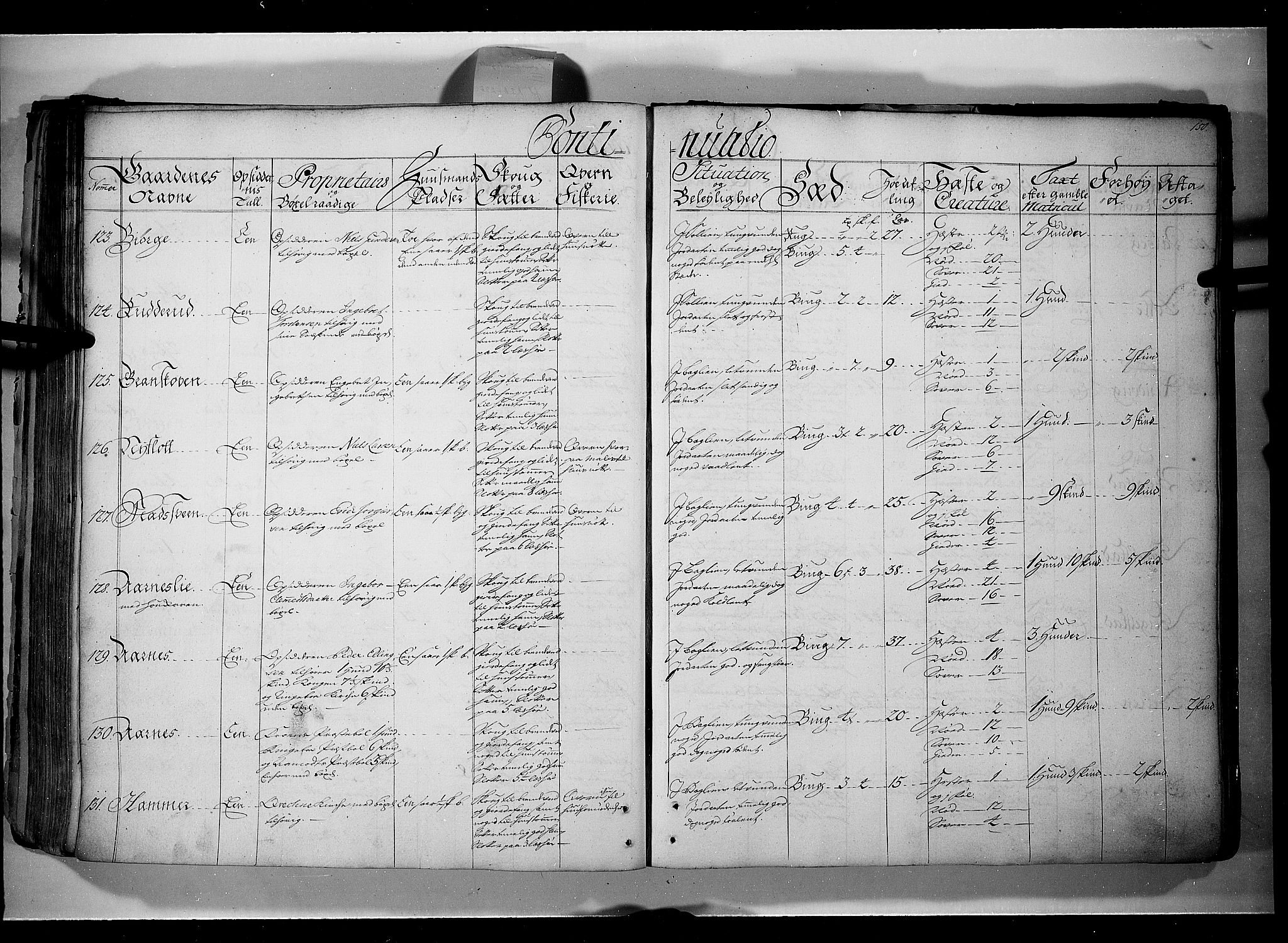 Rentekammeret inntil 1814, Realistisk ordnet avdeling, AV/RA-EA-4070/N/Nb/Nbf/L0107: Gudbrandsdalen eksaminasjonsprotokoll, 1723, s. 149b-150a