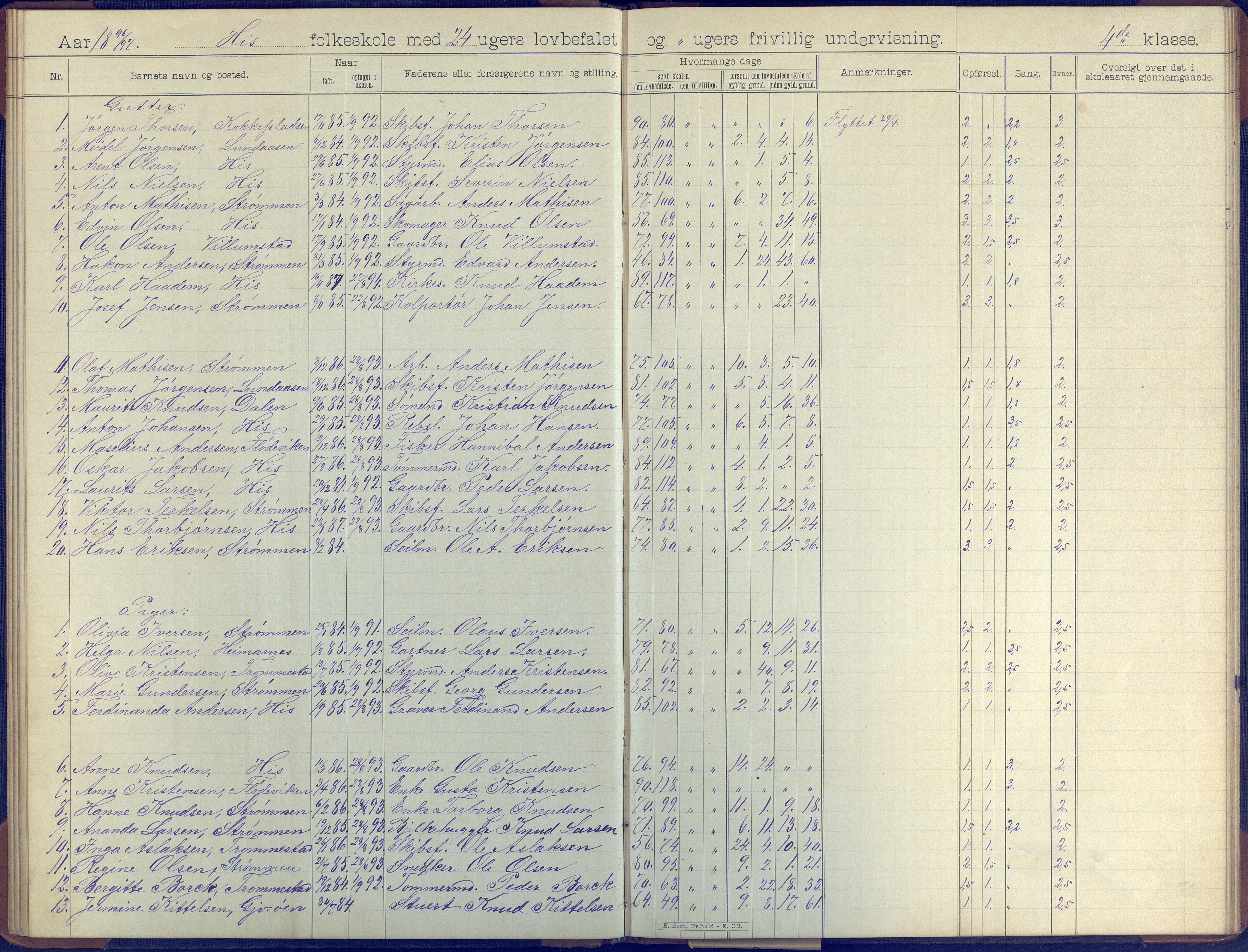 Hisøy kommune frem til 1991, AAKS/KA0922-PK/31/L0008: Skoleprotokoll, 1903-1905