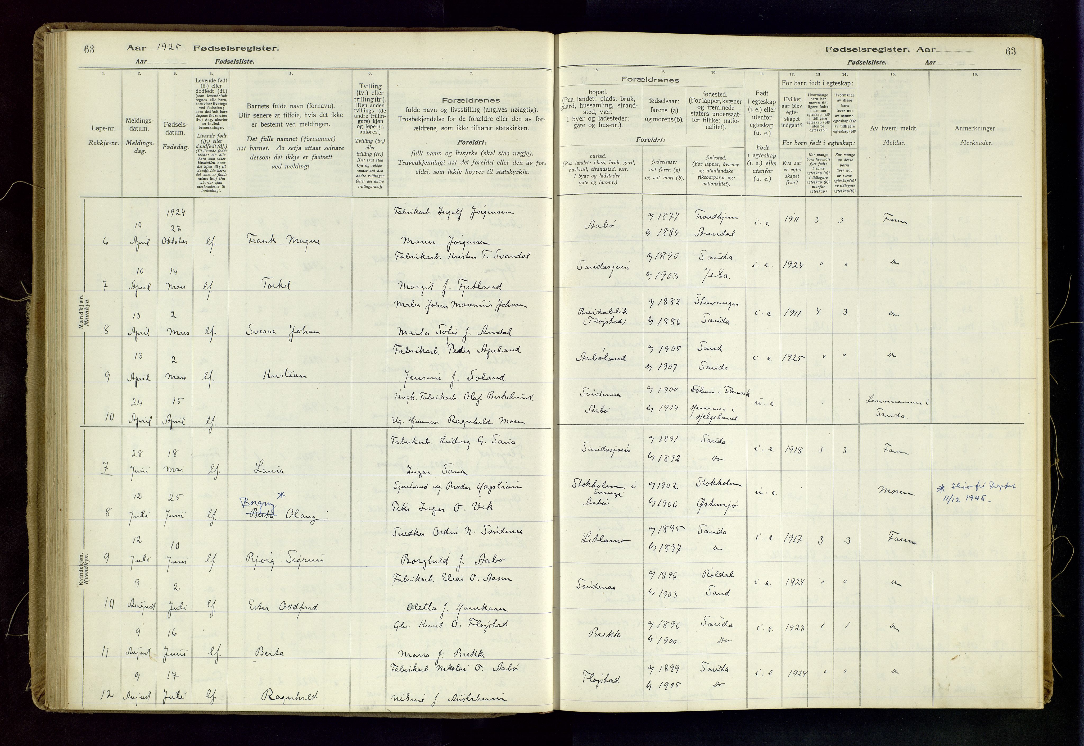 Sand sokneprestkontor, AV/SAST-A-101848/03/C/L0003: Fødselsregister nr. 3, 1916-1936, s. 63