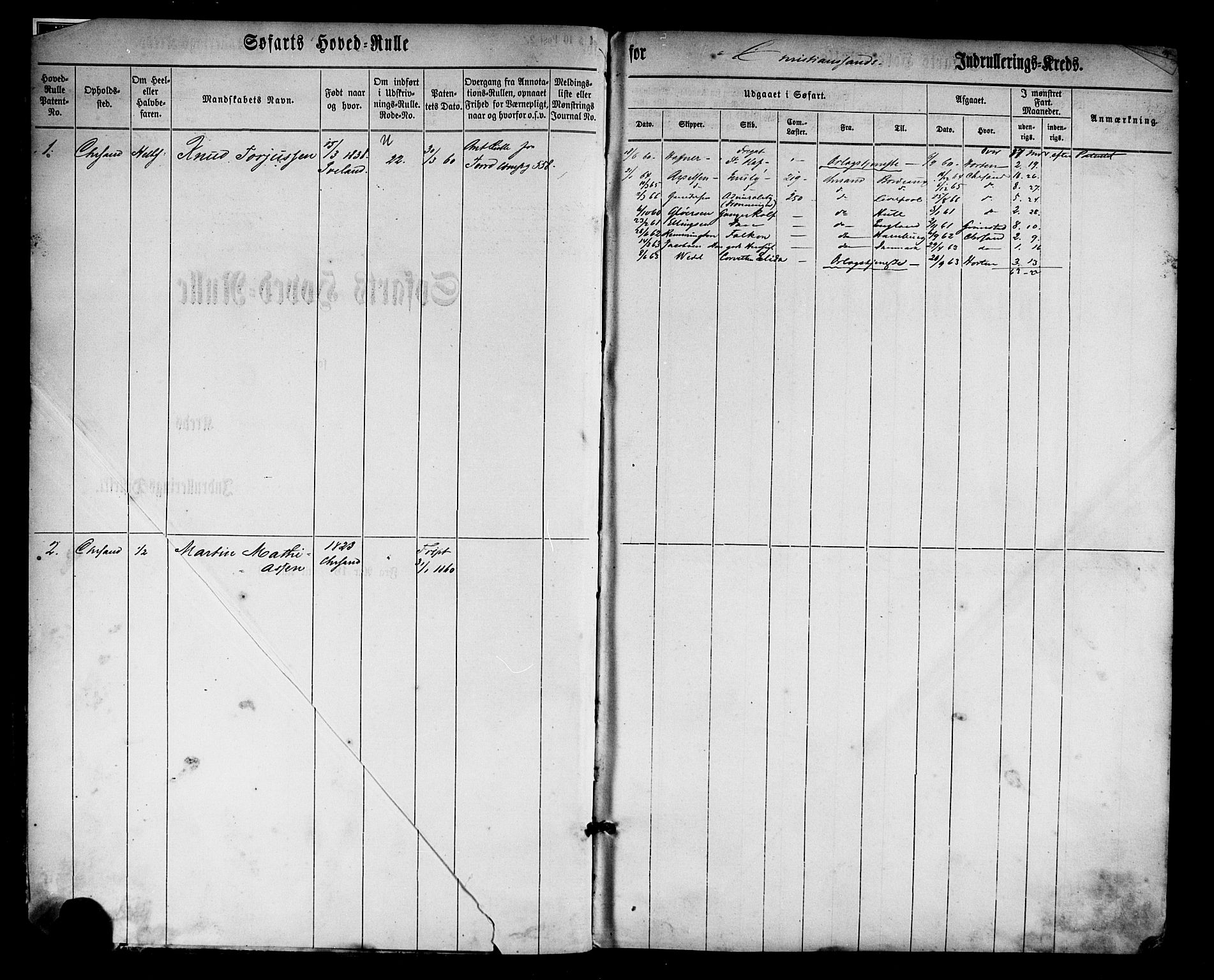 Kristiansand mønstringskrets, SAK/2031-0015/F/Fb/L0022: Hovedrulle nr 1-766, dublett, J-1, 1860-1870, s. 2