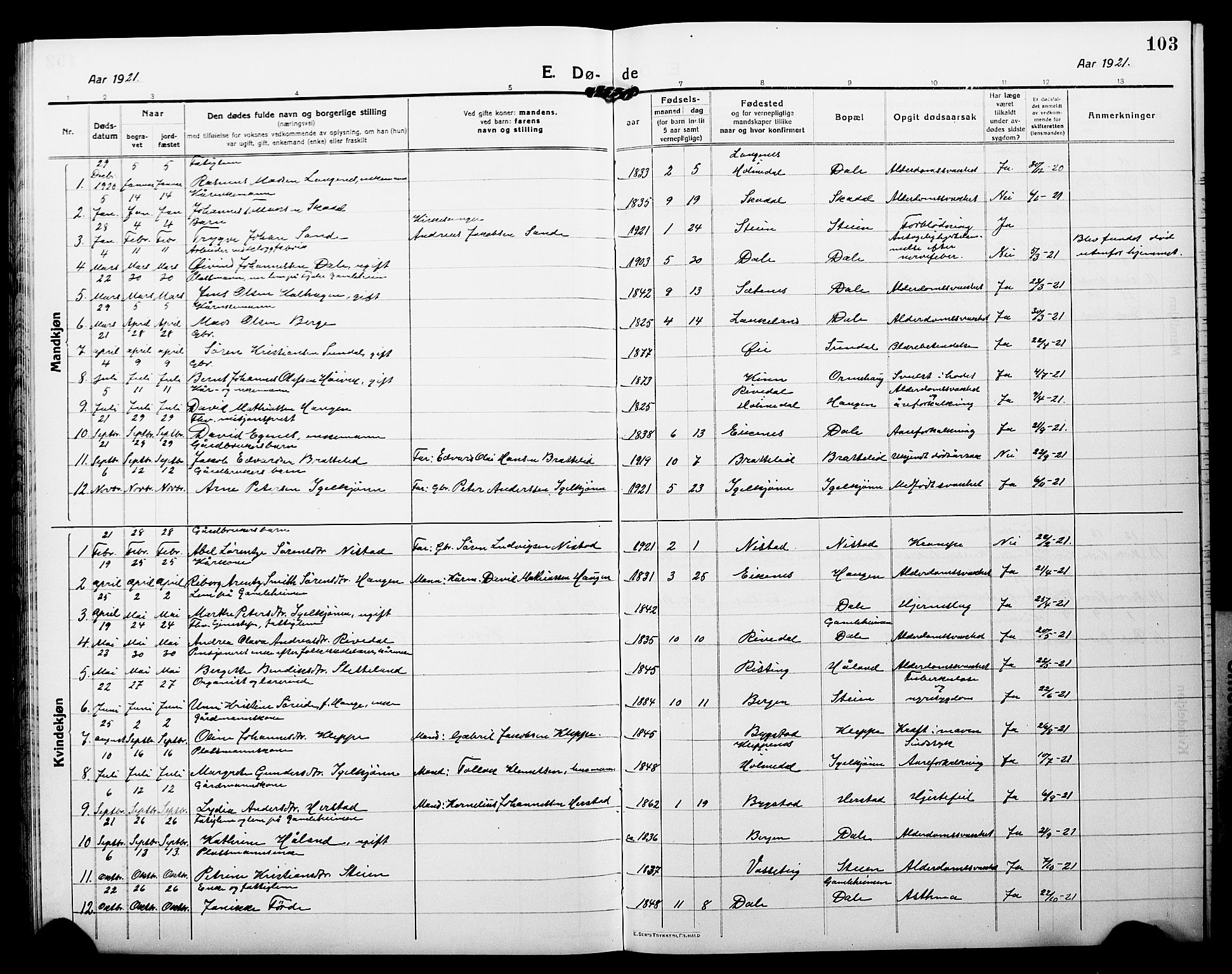 Fjaler sokneprestembete, AV/SAB-A-79801/H/Hab/Habc/L0004: Klokkerbok nr. C 4, 1914-1927, s. 103