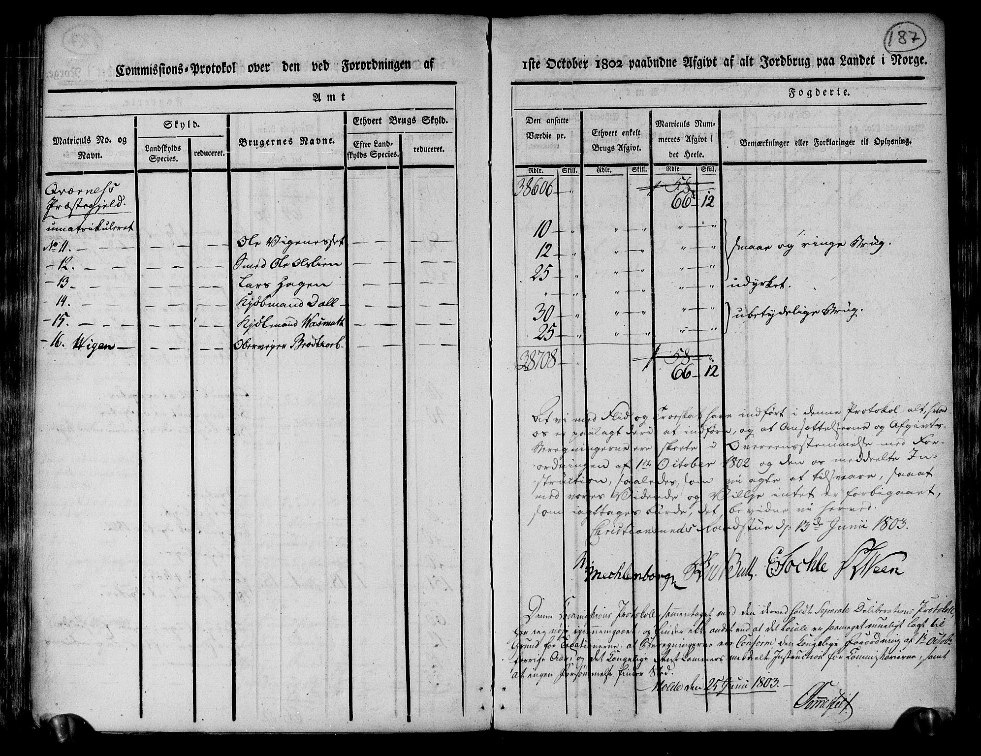 Rentekammeret inntil 1814, Realistisk ordnet avdeling, AV/RA-EA-4070/N/Ne/Nea/L0130: til 0132: Nordmøre fogderi. Kommisjonsprotokoll, 1803, s. 187