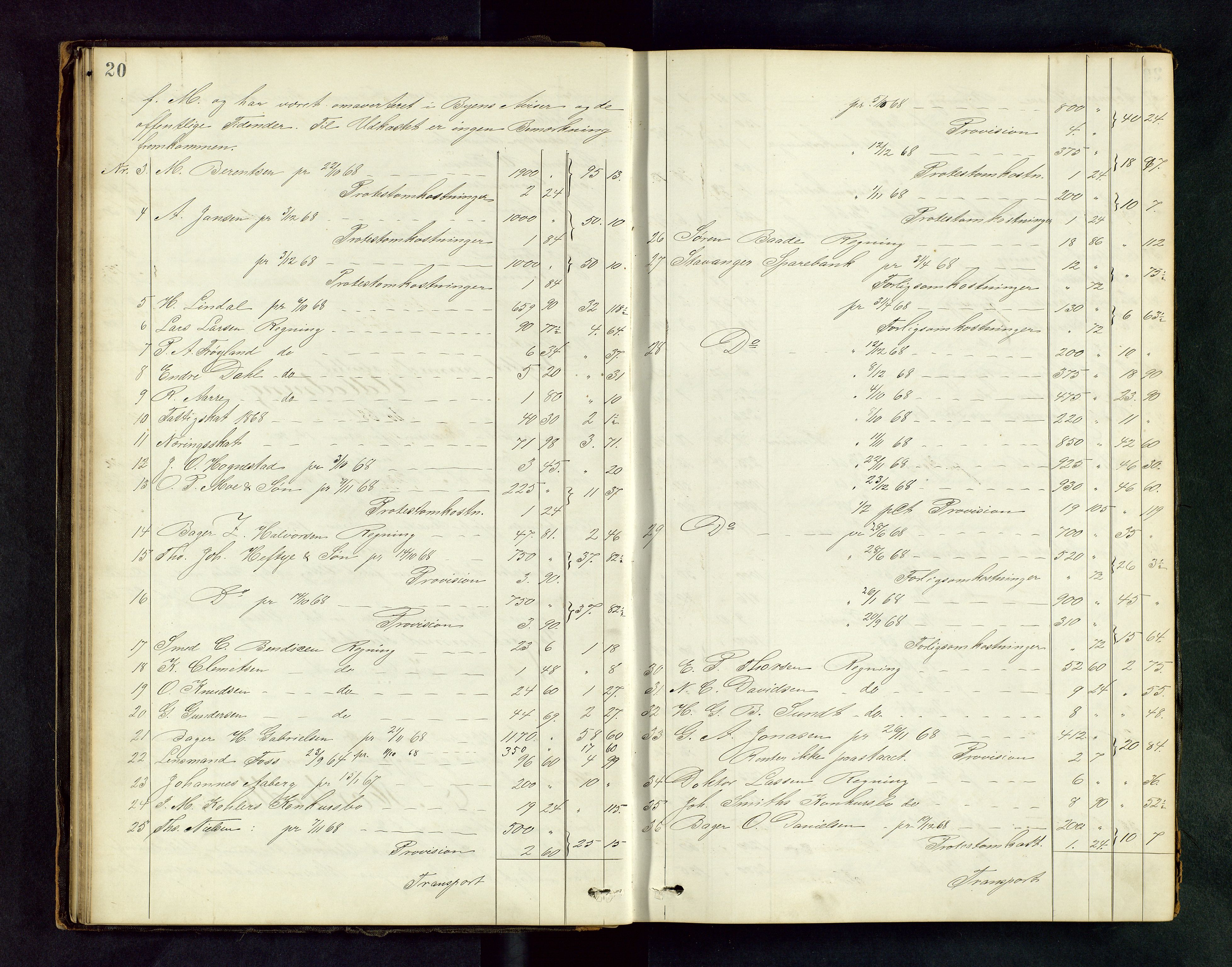 Stavanger byfogd, AV/SAST-A-101408/001/5/50/503BD/L0001: Skifteutlodningsprotokoll, 1869-1871, s. 20