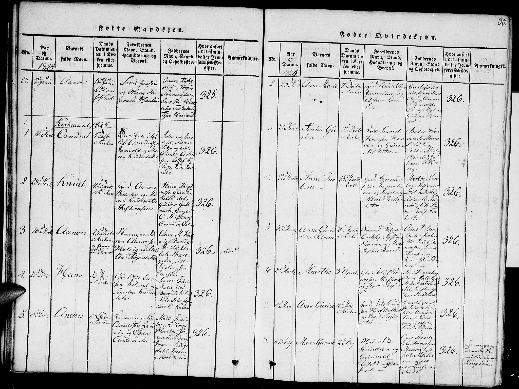 Hommedal sokneprestkontor, SAK/1111-0023/F/Fa/Fab/L0003: Ministerialbok nr. A 3, 1815-1848, s. 30