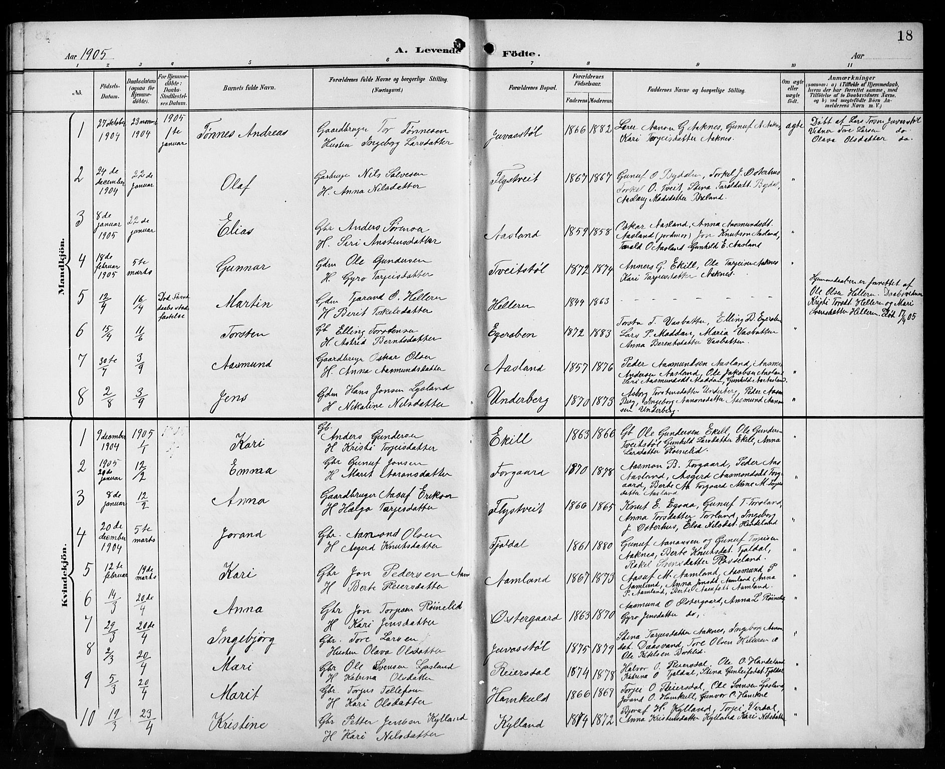 Åseral sokneprestkontor, AV/SAK-1111-0051/F/Fb/L0003: Klokkerbok nr. B 3, 1900-1919, s. 18