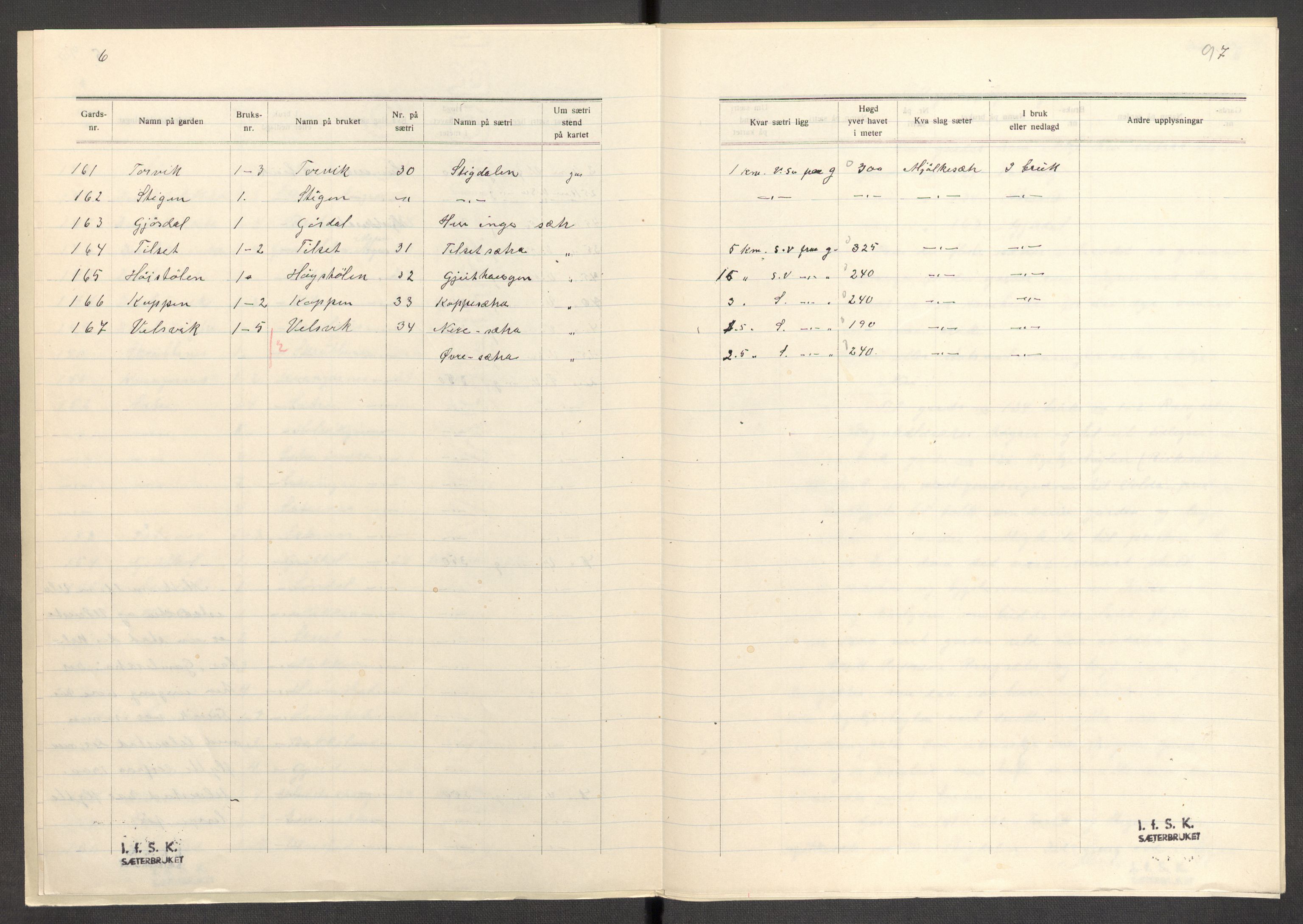 Instituttet for sammenlignende kulturforskning, AV/RA-PA-0424/F/Fc/L0012/0002: Eske B12: / Møre og Romsdal (perm XXXII), 1934-1936, s. 97