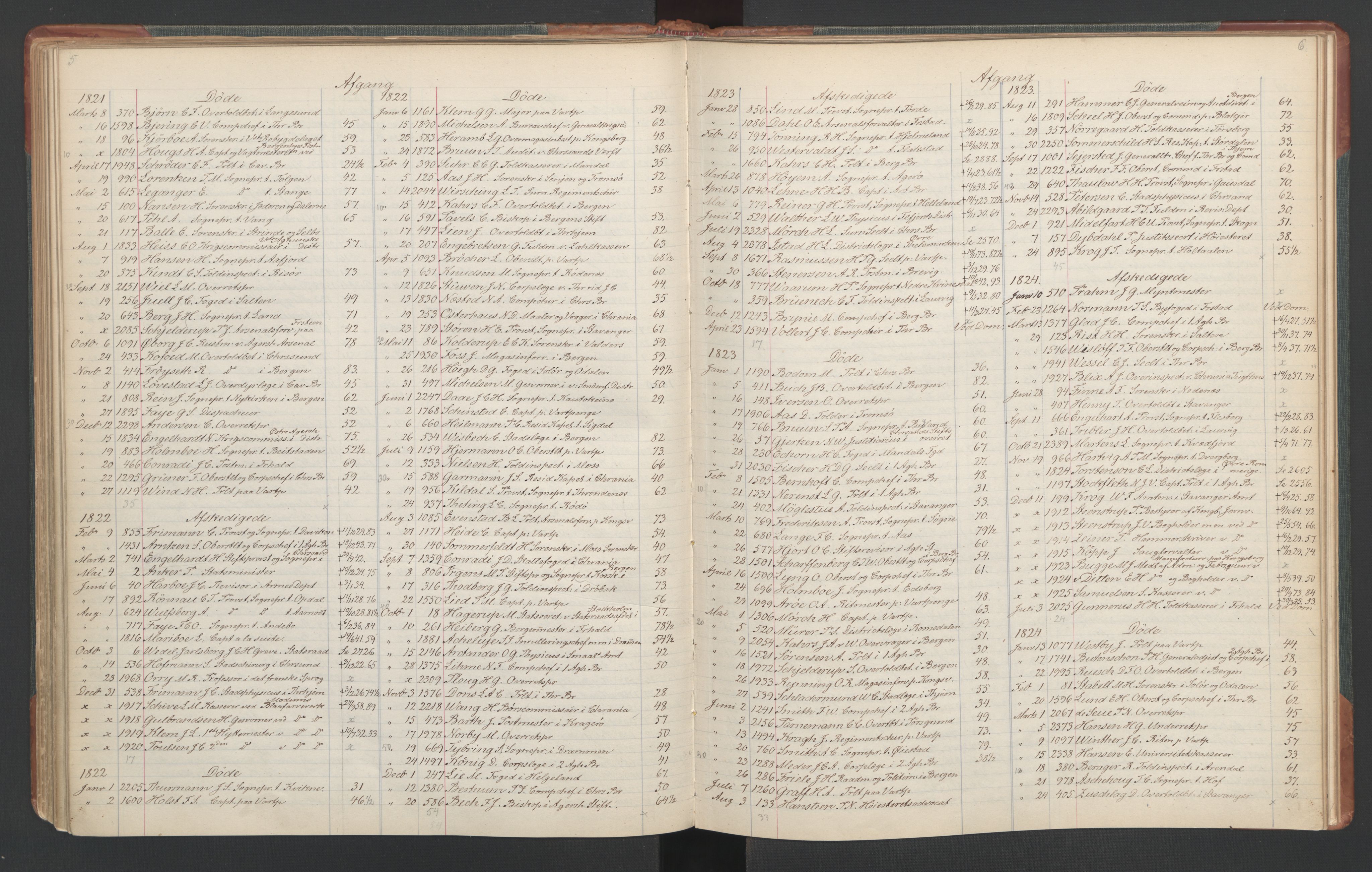 Manuskriptsamlingen, RA/EA-3667/F/L0110c: Holm, Harald Hartvig; Norsk embetskalender, bd. 3, 1815-1885, s. 55