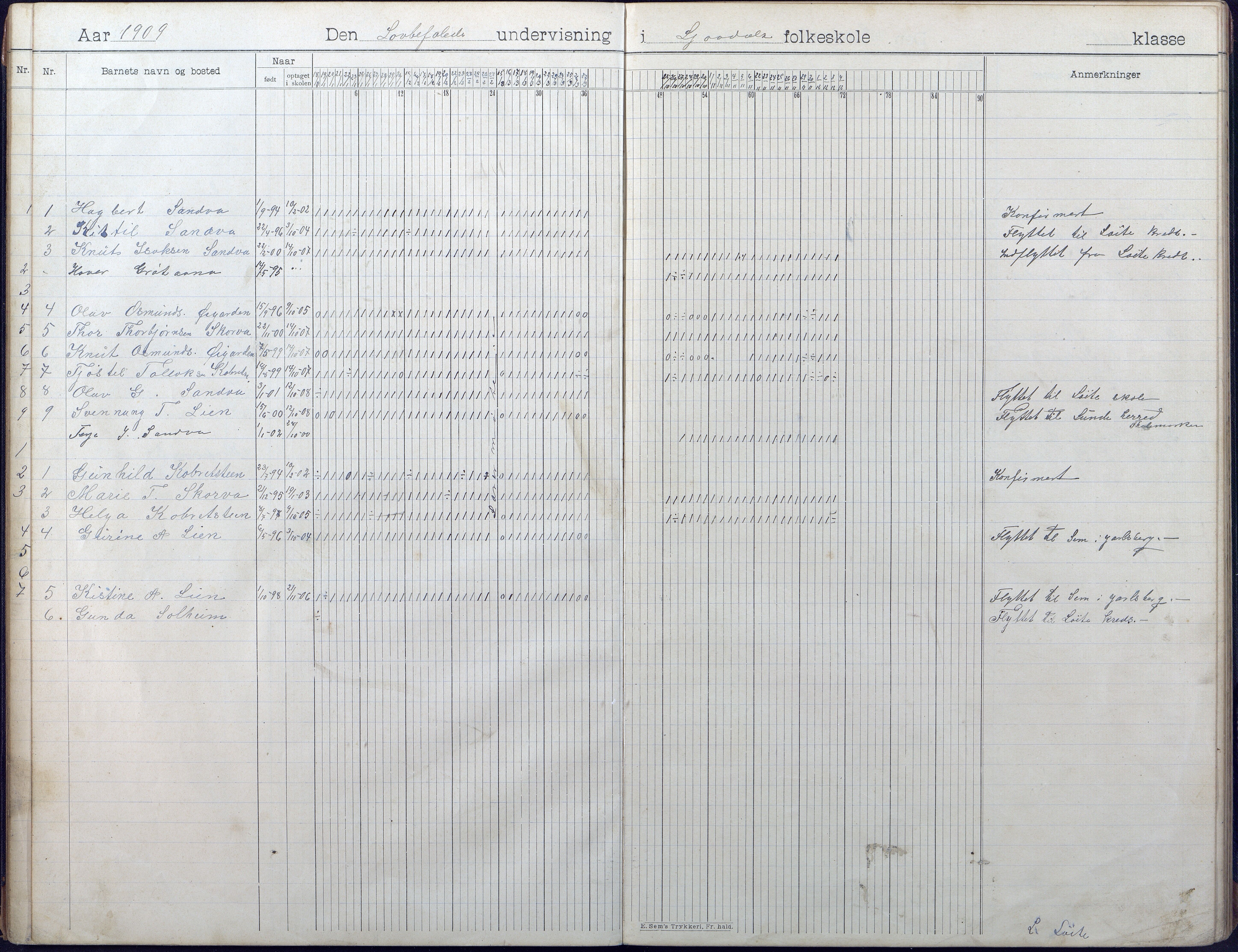 Gjerstad Kommune, Vestøl-Ljaadal-Trydal-Løite, AAMA/KA0911-550e/F01/L0003: Dagbok Vestøl-Ljaadal folkeskole, 1902-1928