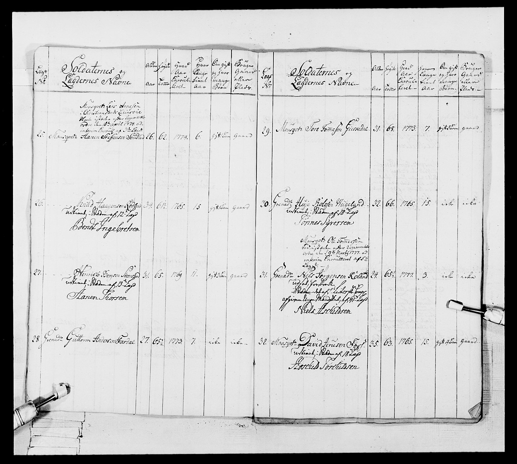 Generalitets- og kommissariatskollegiet, Det kongelige norske kommissariatskollegium, AV/RA-EA-5420/E/Eh/L0106: 2. Vesterlenske nasjonale infanteriregiment, 1774-1780, s. 354