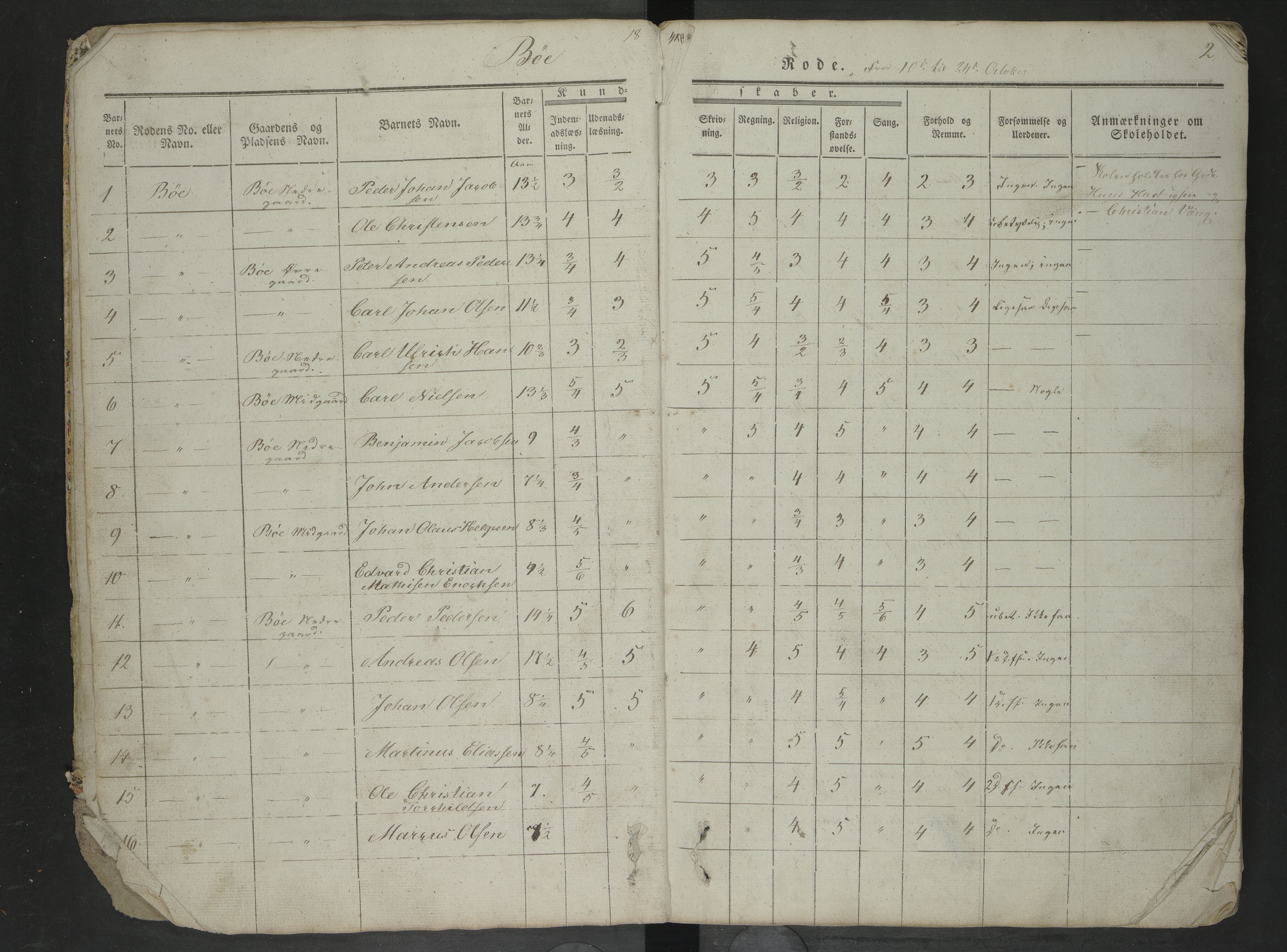 Steigen kommune. Ymse skolekretser, AIN/K-18480.510.01/F/Fc/L0035: Bergs/BurøyBø/Lund/Mjelde/Mykelbosta/Røtnes/Skagestad m.f , 1841-1848