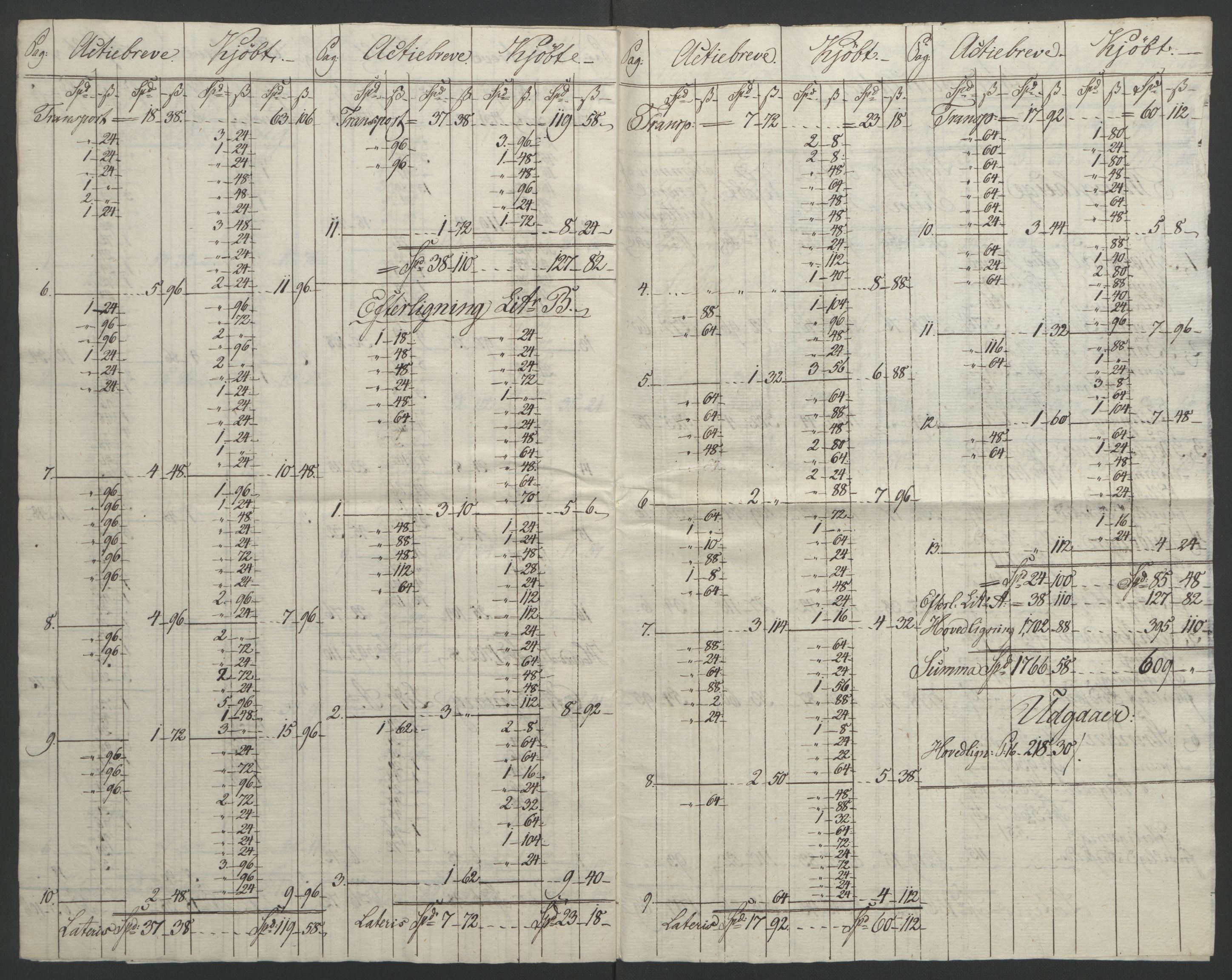 Sølvskatten 1816, NOBA/SOLVSKATTEN/A/L0051: Bind 52: Strinda og Selbu fogderi, 1816-1821, s. 10