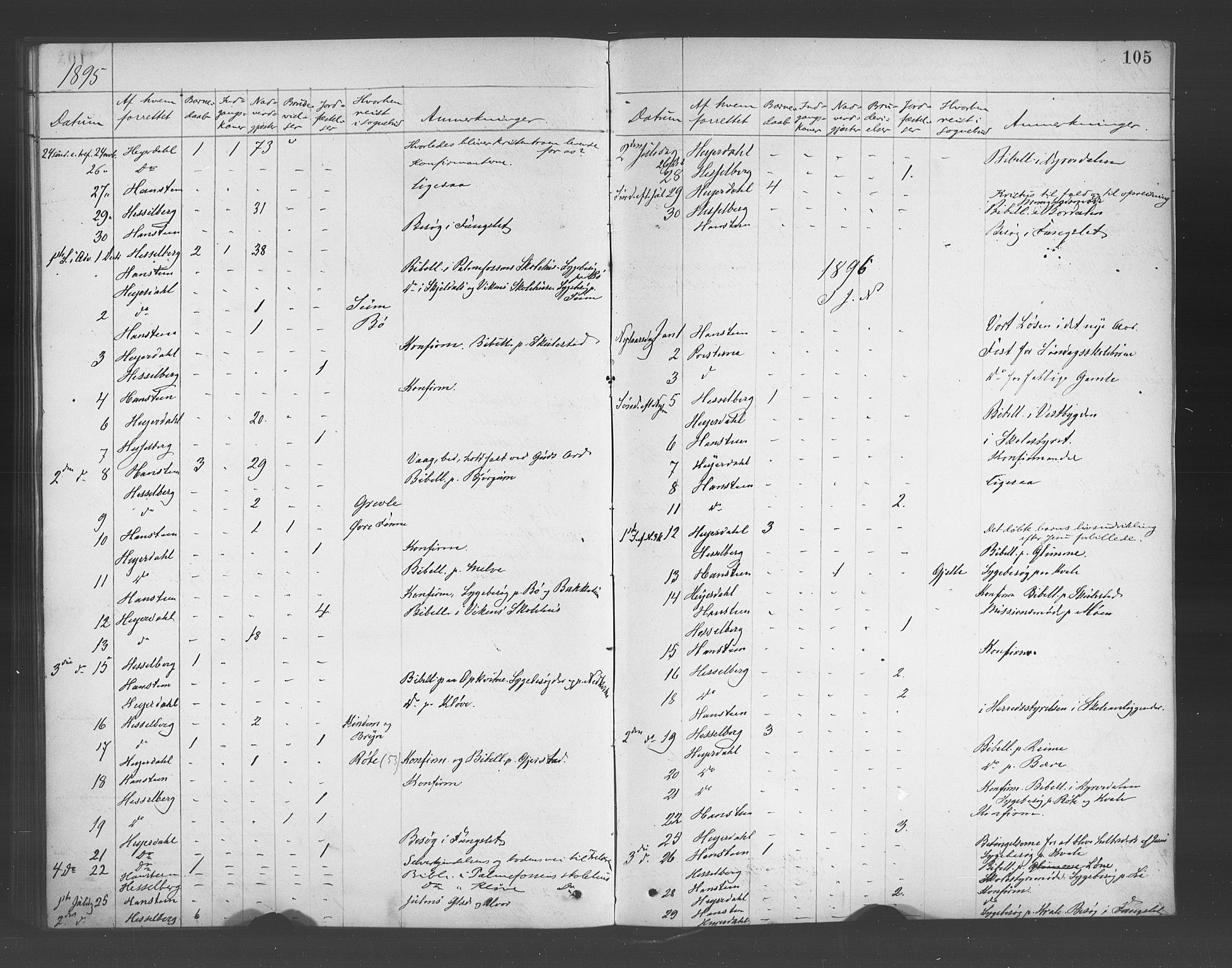 Voss sokneprestembete, AV/SAB-A-79001/H/Haa: Ministerialbok nr. E 1, 1887-1928, s. 105
