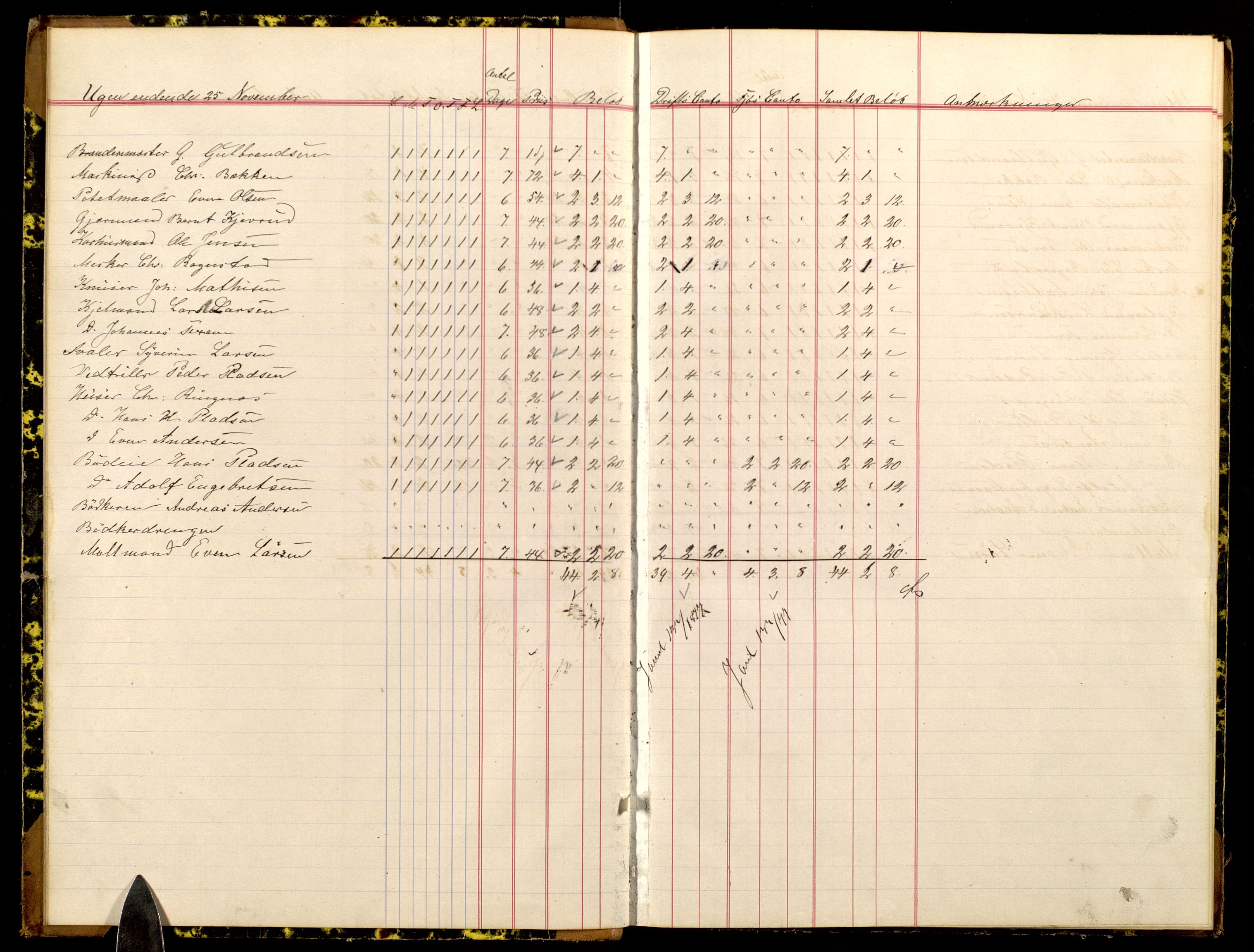 Atlungstad Brænderi, AV/SAH-ARK-104/F/Fa/L0003: Arbeidsbok, 1876-1879